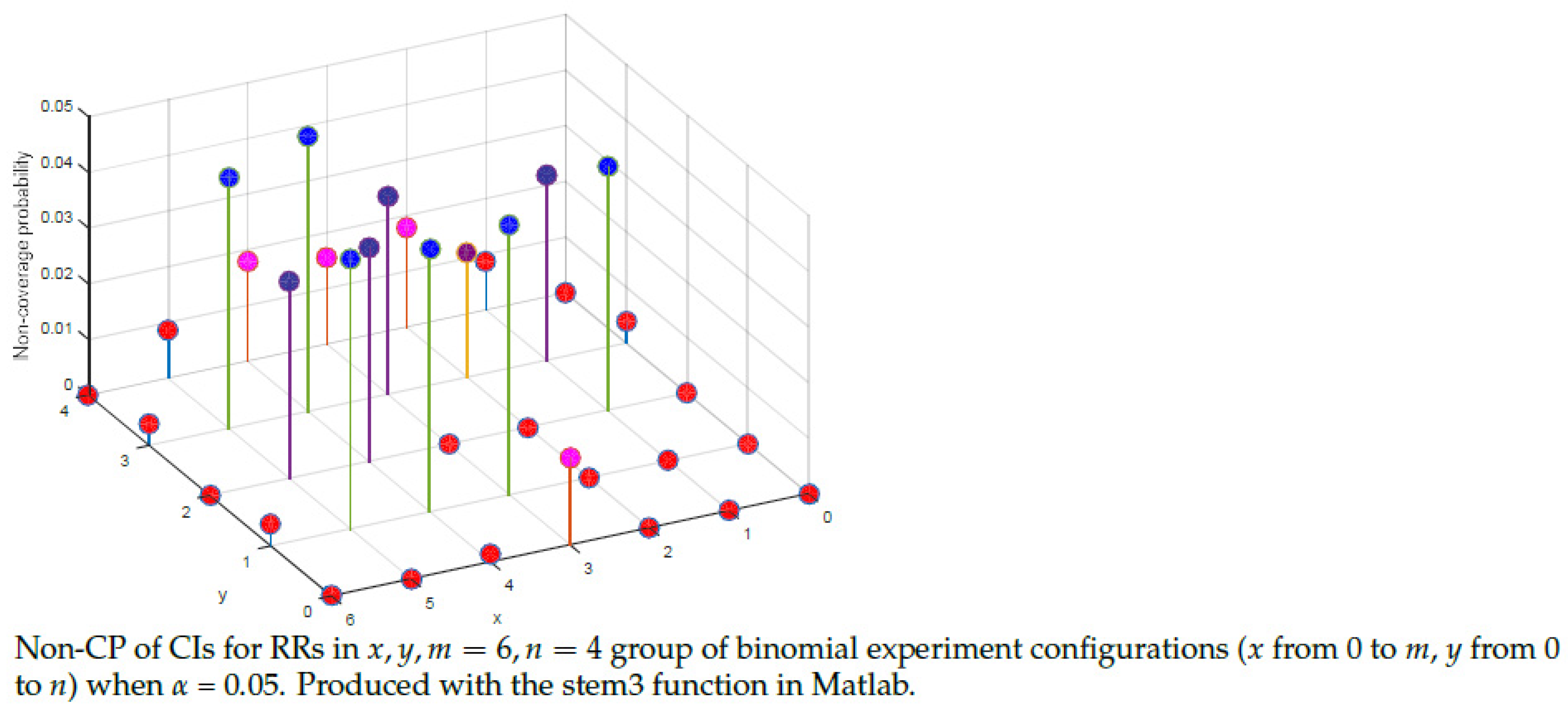 Mathematics 09 02506 g010 Mathematics 09 02506 g010