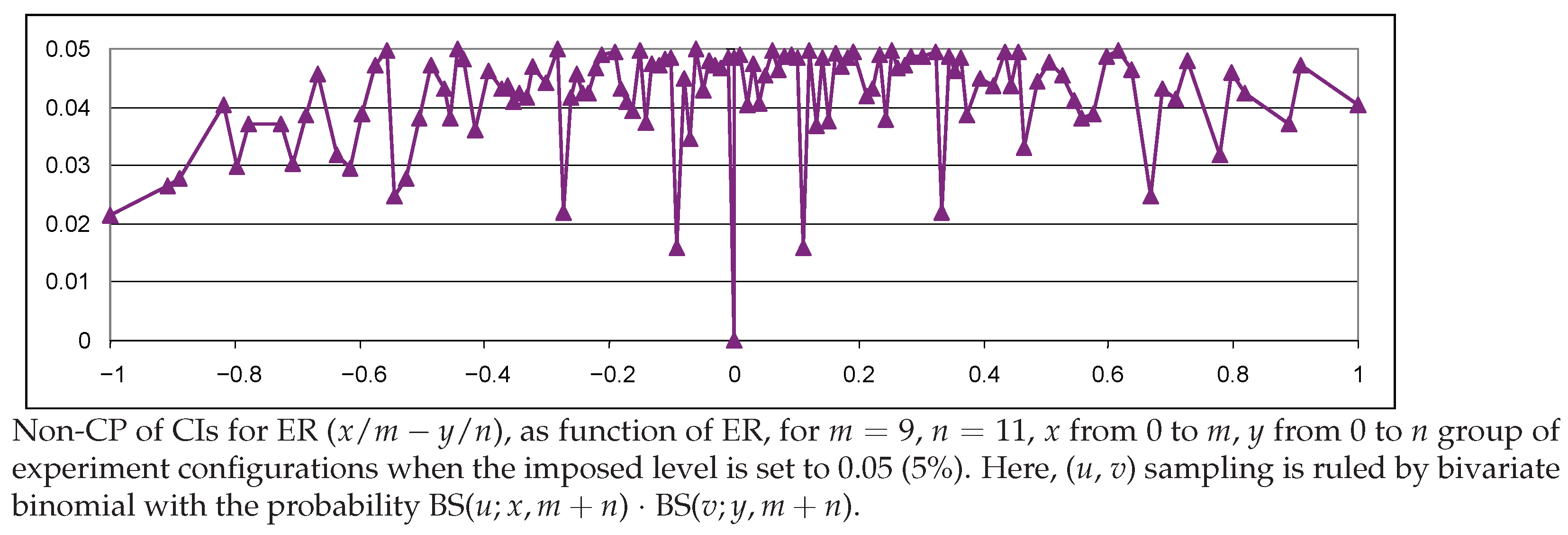 Mathematics 09 02506 g015 Mathematics 09 02506 g015
