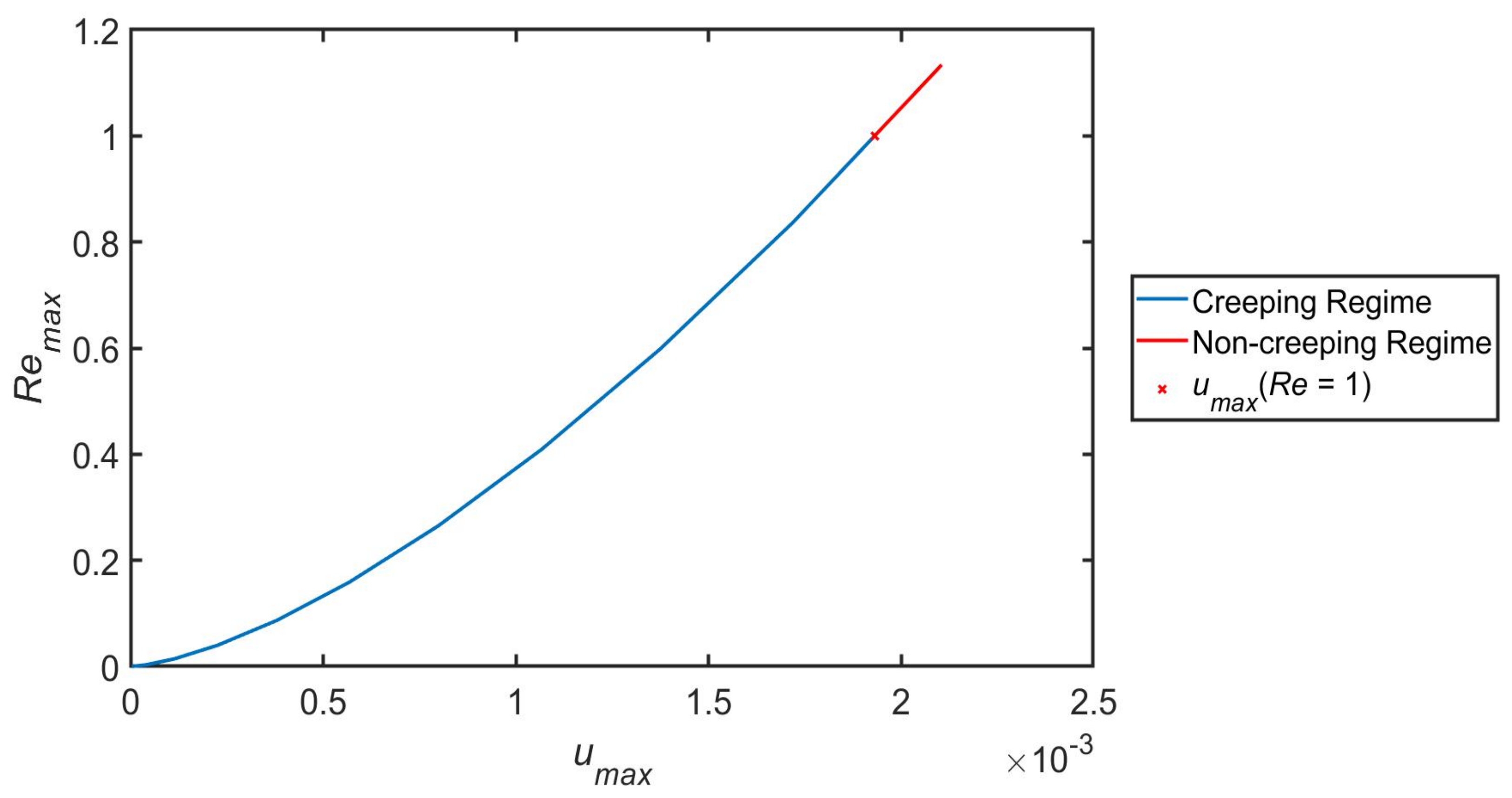 Mathematics 09 02509 g004