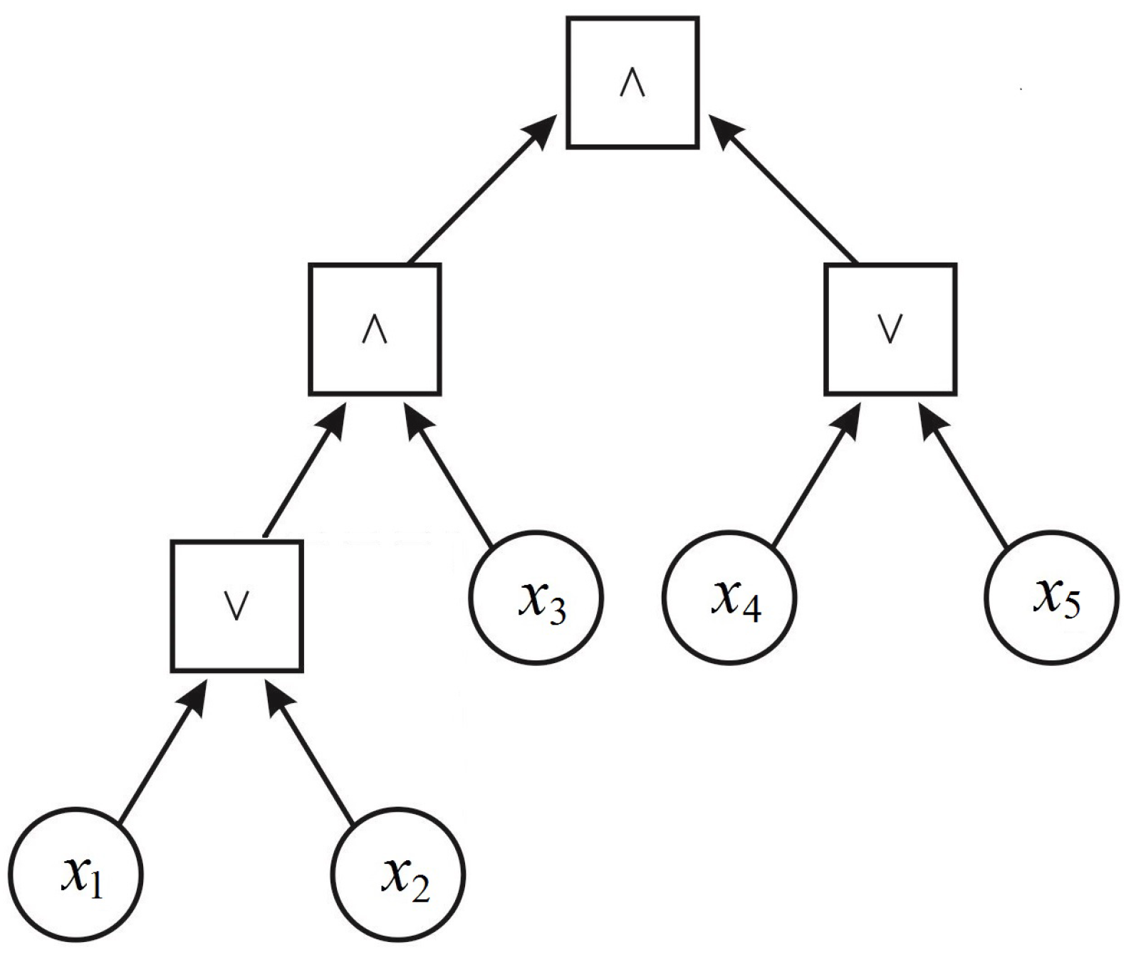 Mathematics 09 02511 g001 550