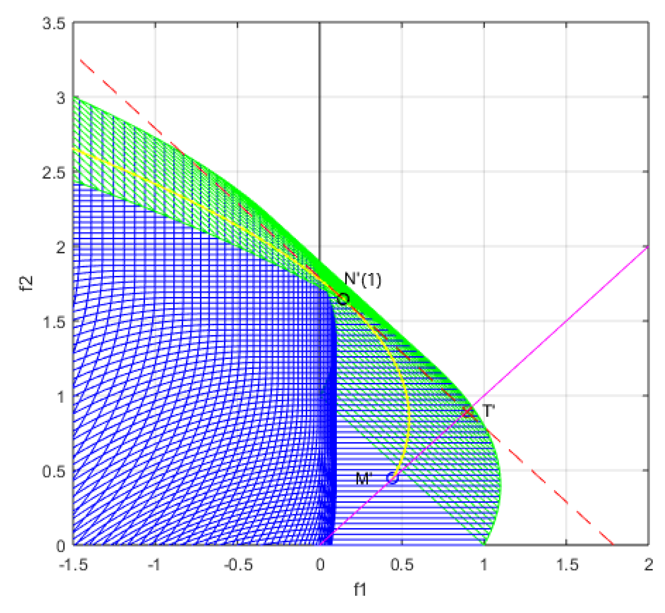 Mathematics 09 02520 g005 550