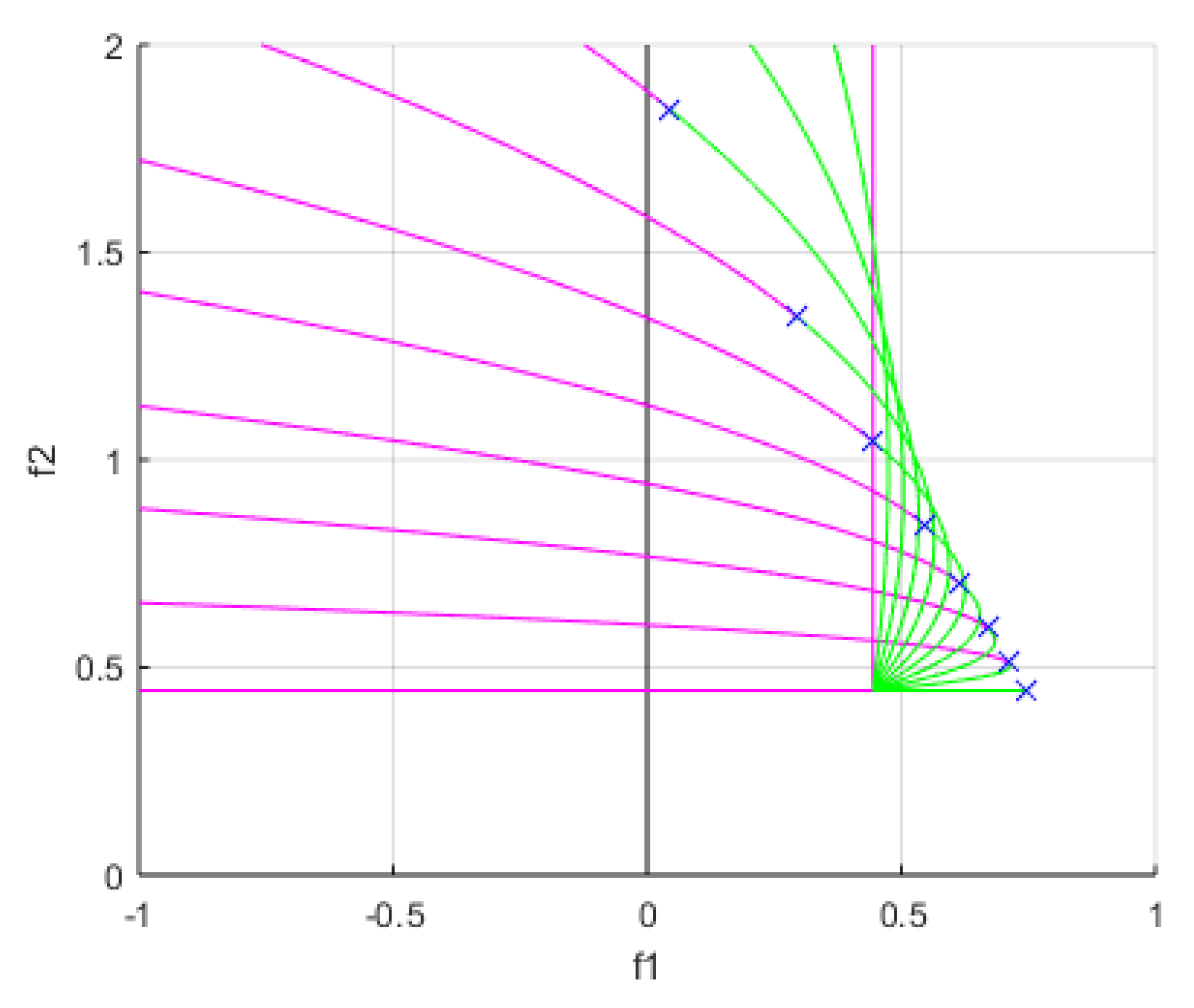 Mathematics 09 02520 g009 550