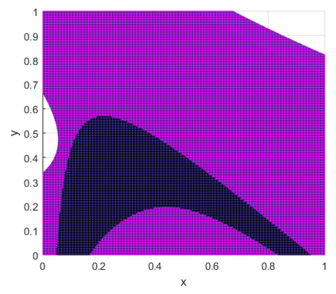 Mathematics 09 02520 g0a1 550