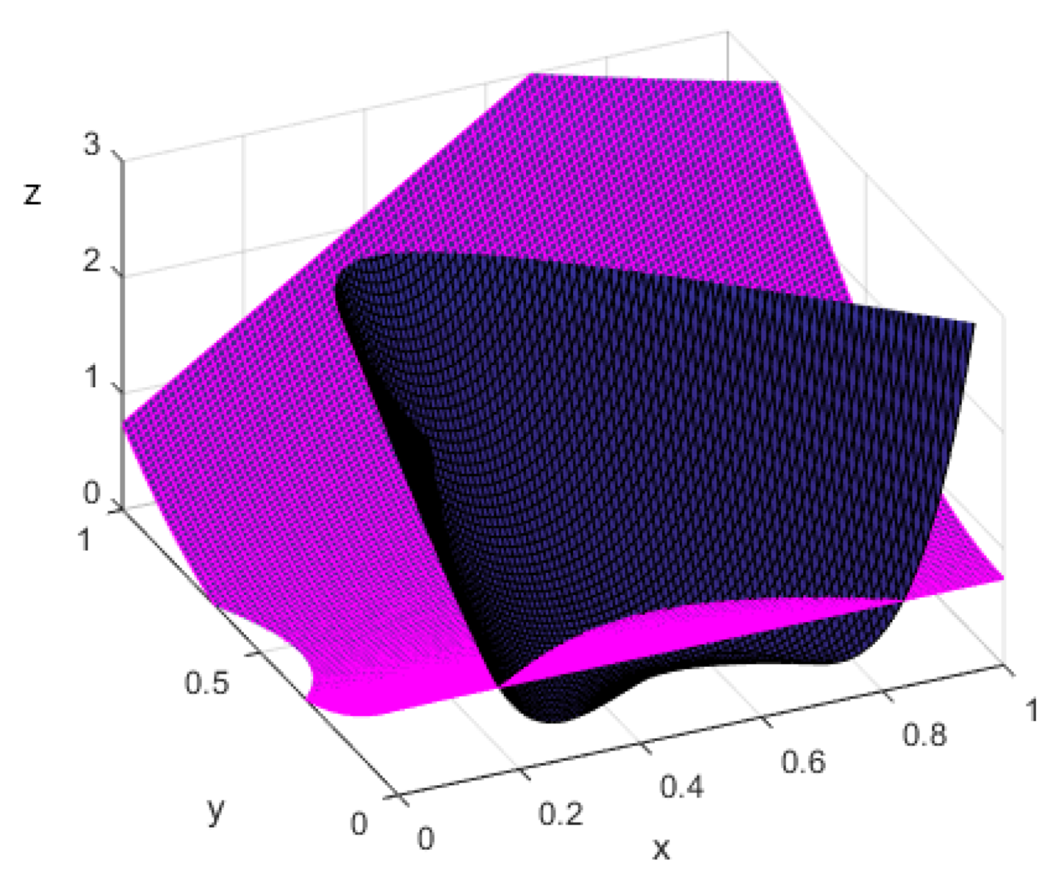 Mathematics 09 02520 g0a2 550