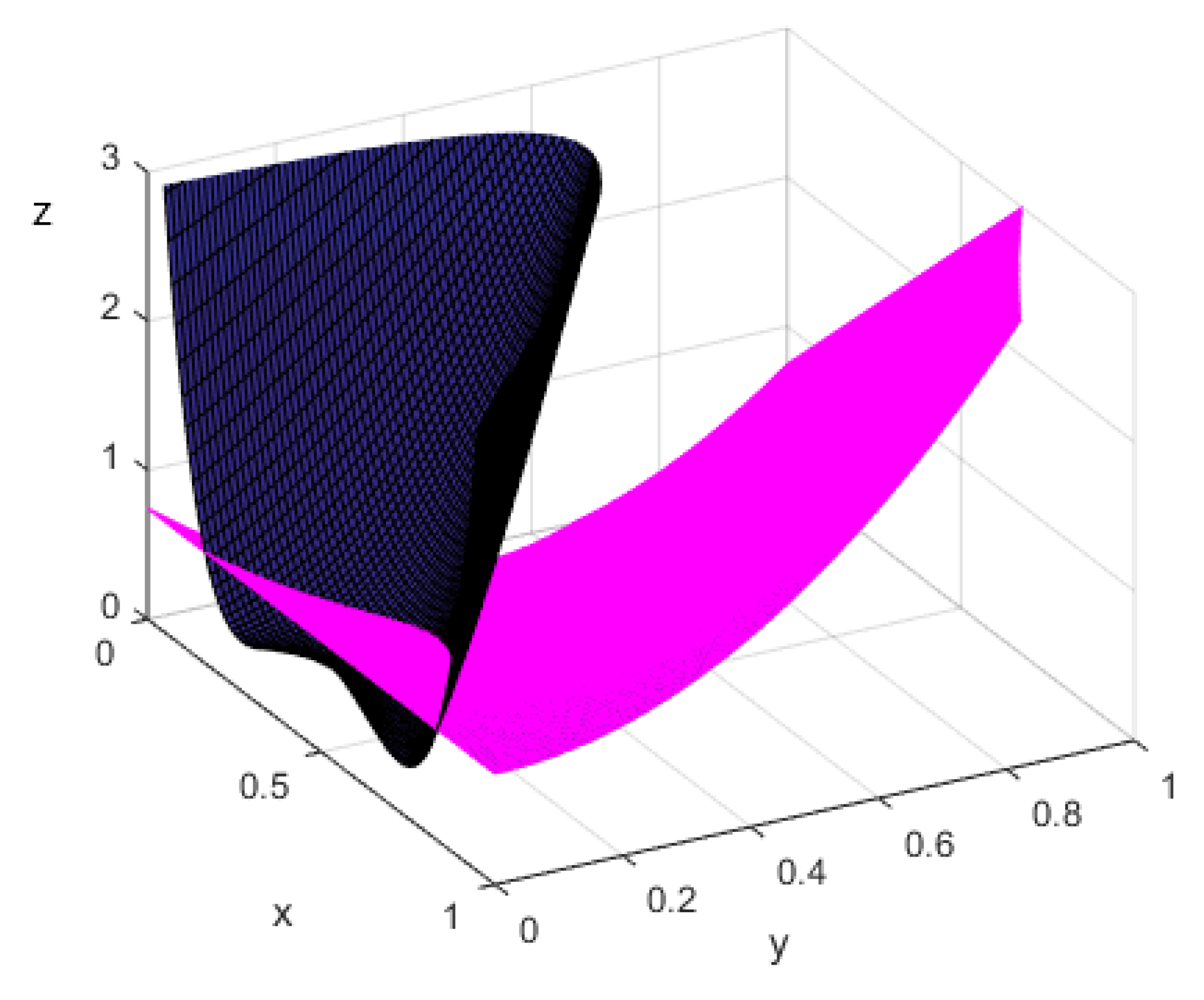Mathematics 09 02520 g0a3 550