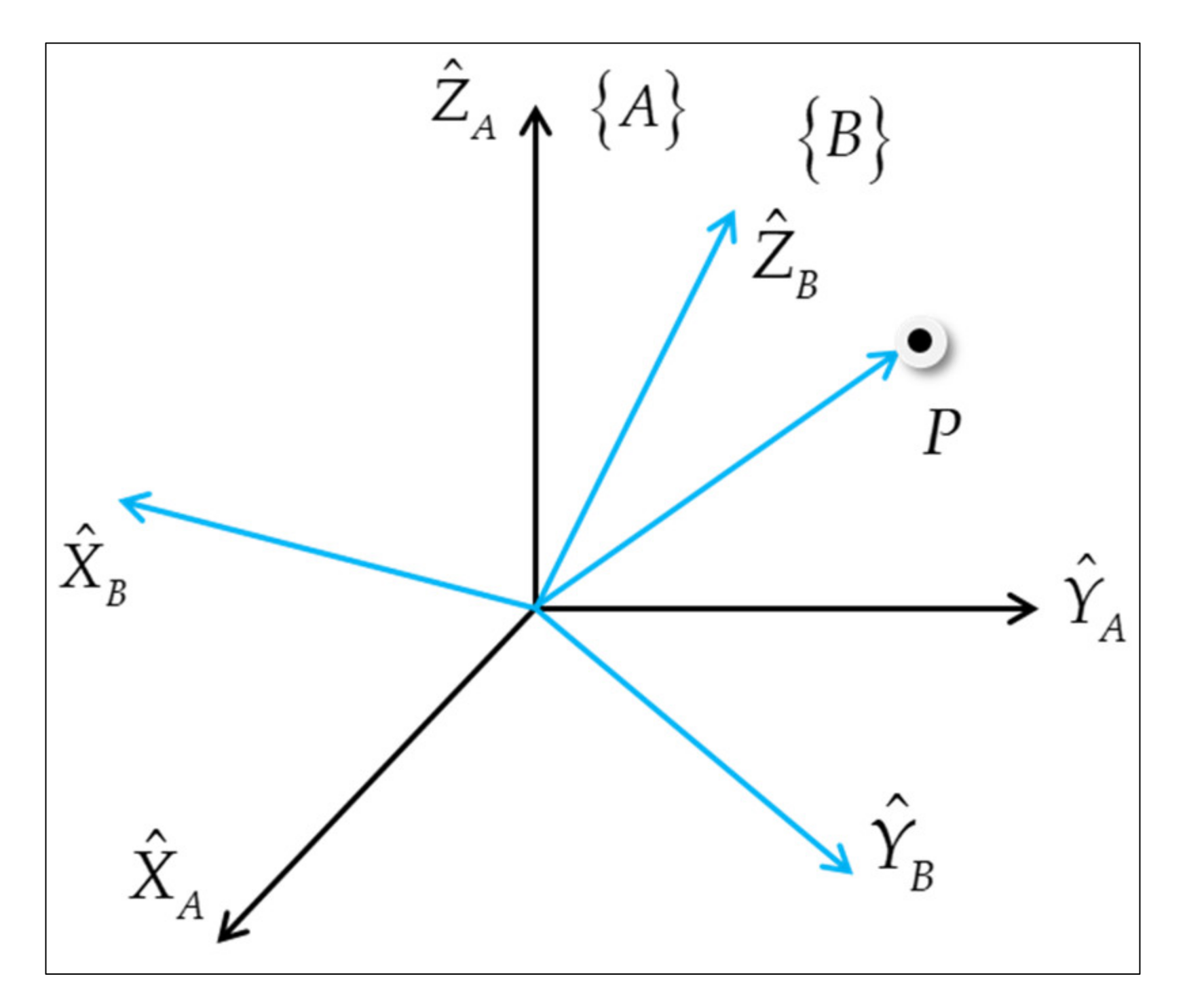 Mathematics 09 02521 g001 550