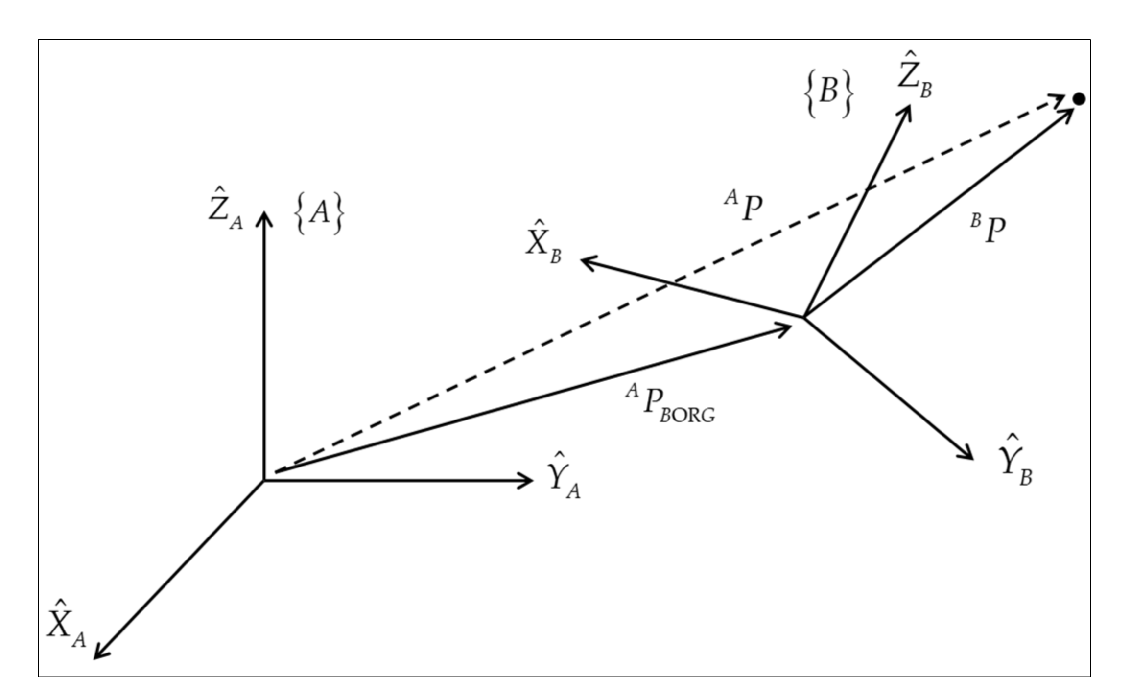 Mathematics 09 02521 g002 550