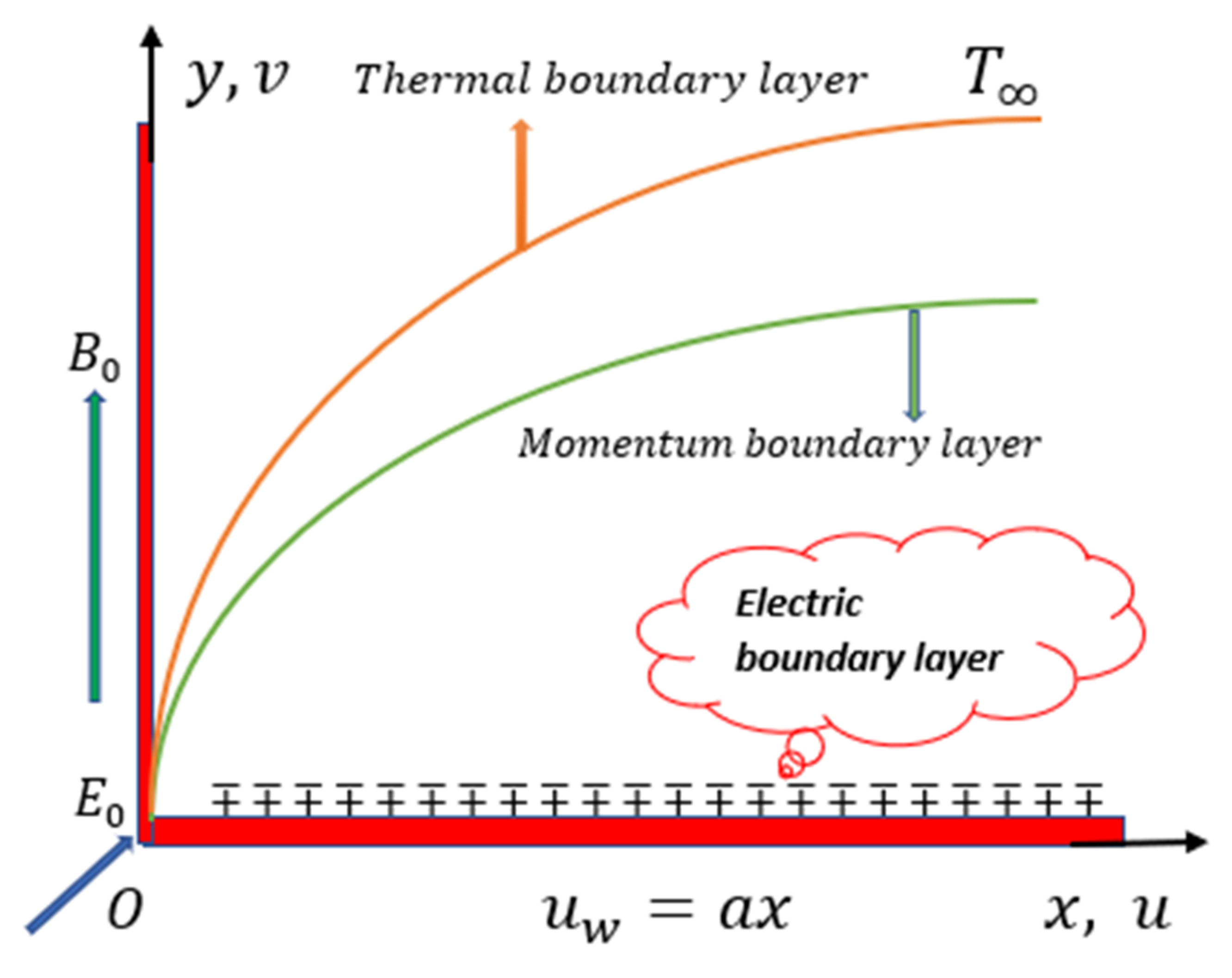 Mathematics 09 02525 g001 550