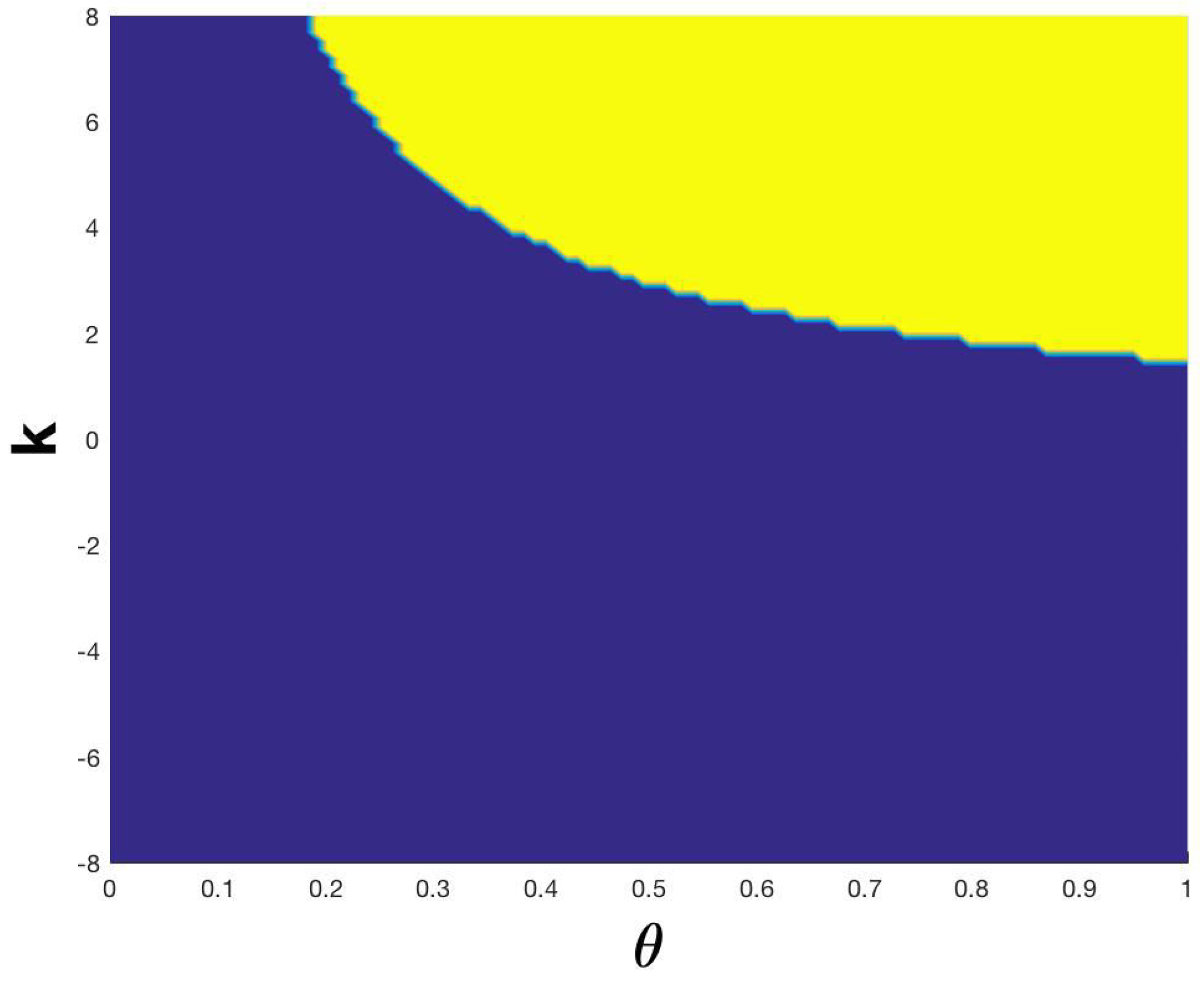 Mathematics Free Full Text A Novel Averaging Principle Provides Insights In The Impact Of Intratumoral Heterogeneity On Tumor Progression Html