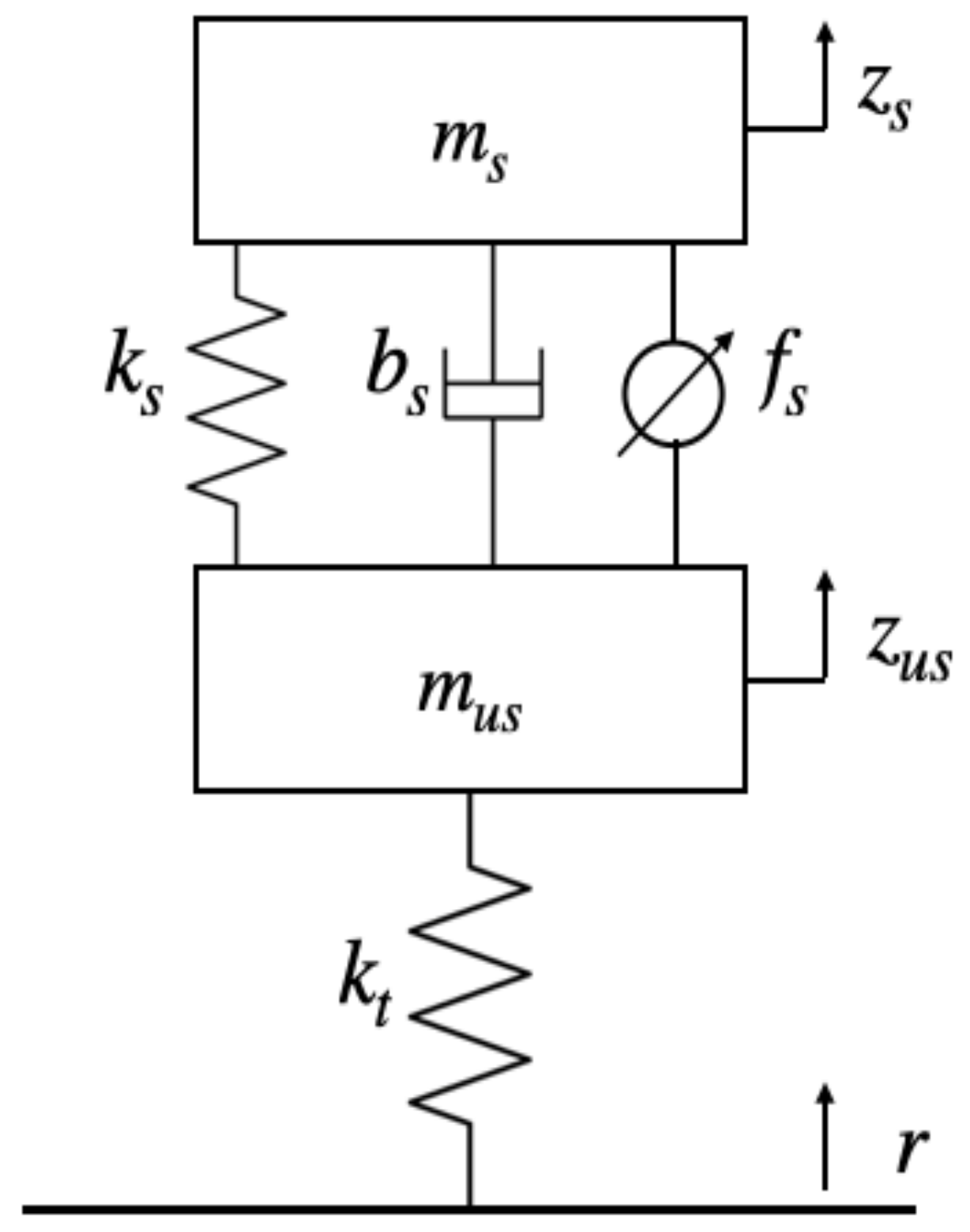 Mathematics Free FullText Active Suspension Control Using an MPC