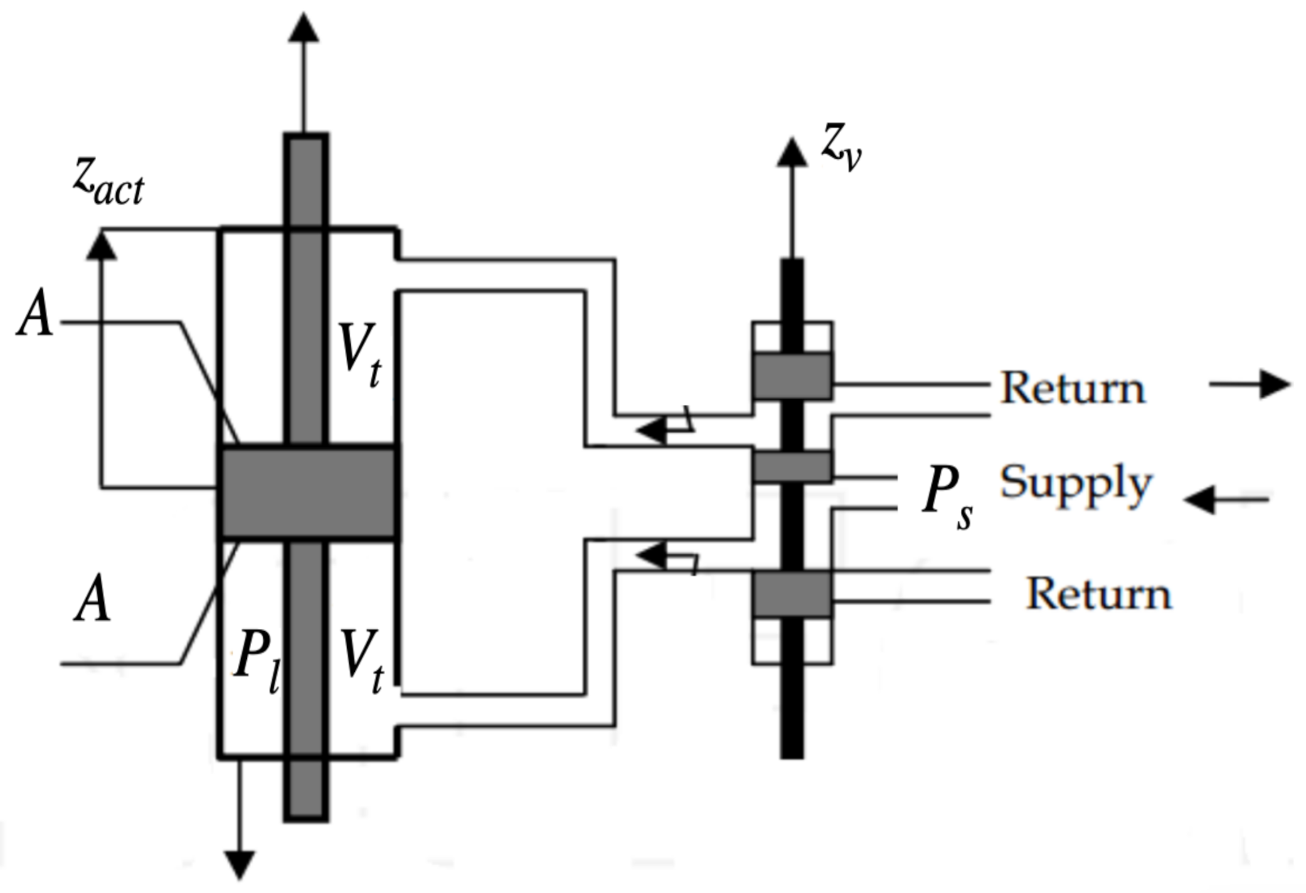 Mathematics Free FullText Active Suspension Control Using an MPC