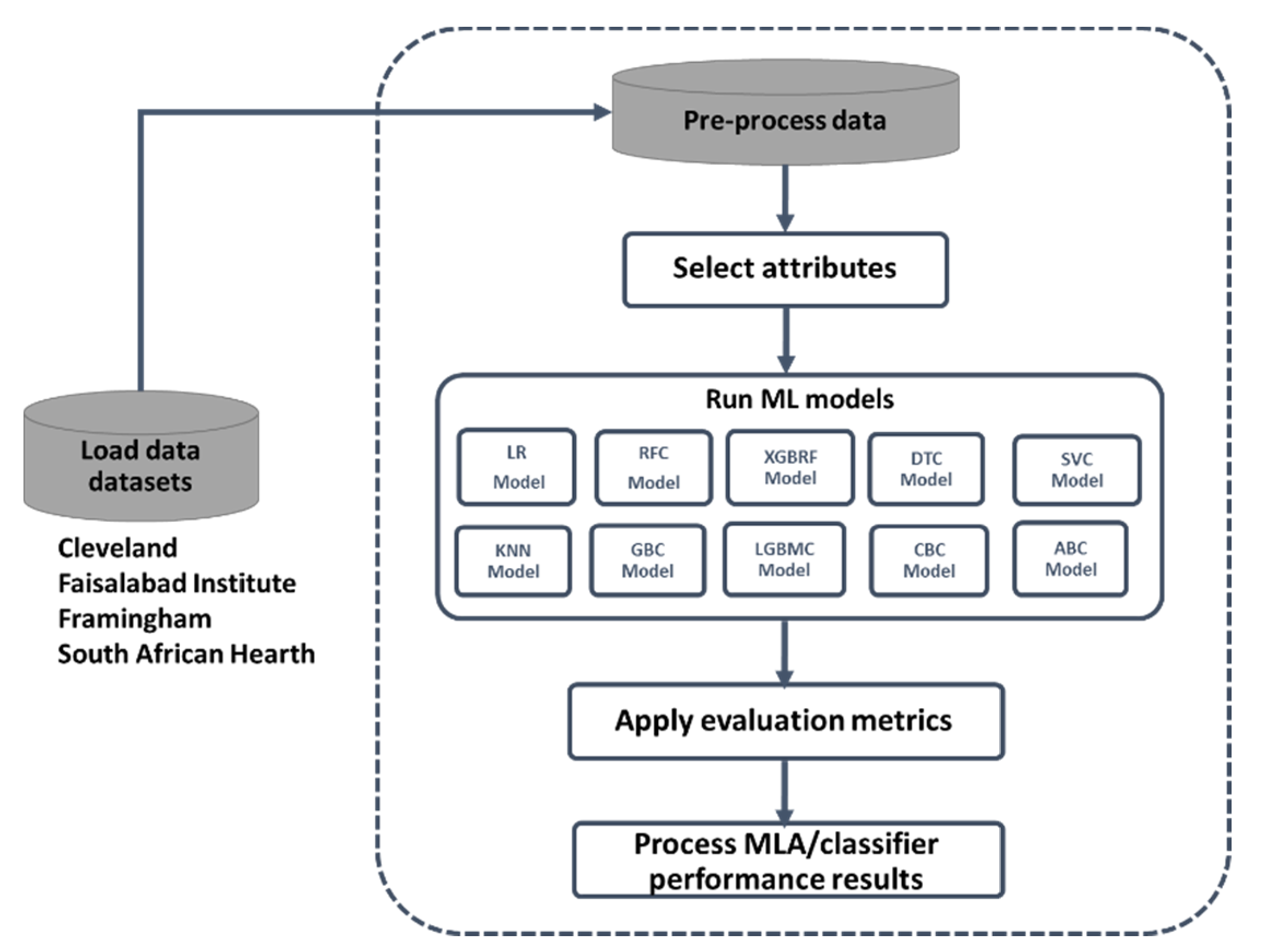 Mathematics 09 02537 g001 550