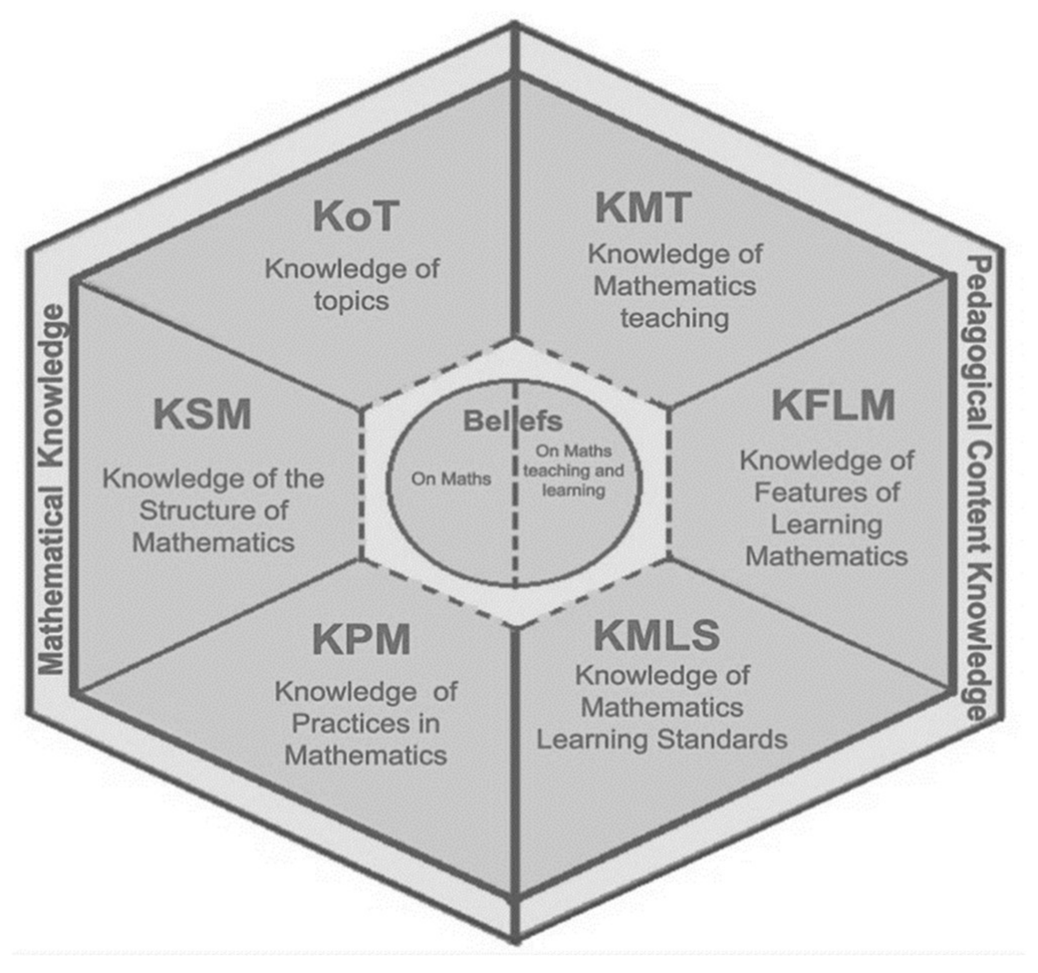 Mathematics 09 02542 g001 550