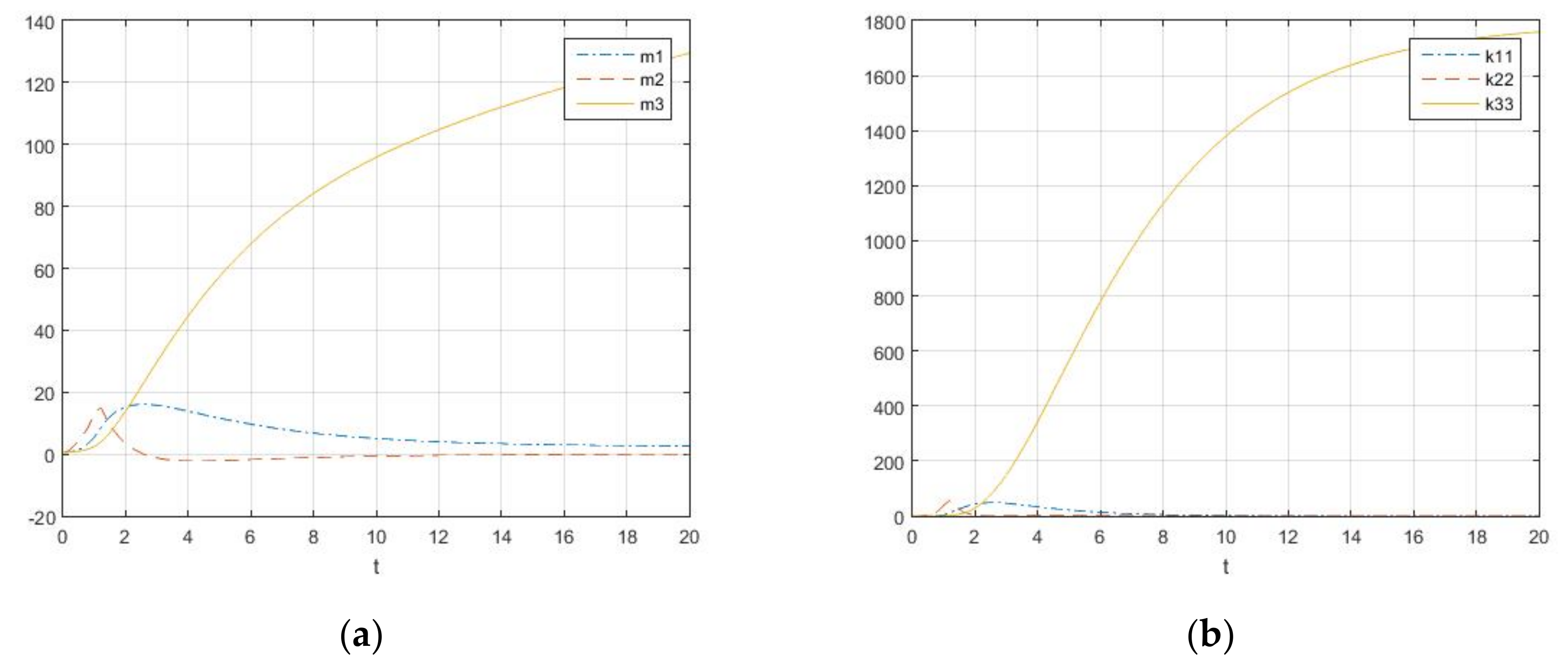Mathematics 09 02544 g001 550