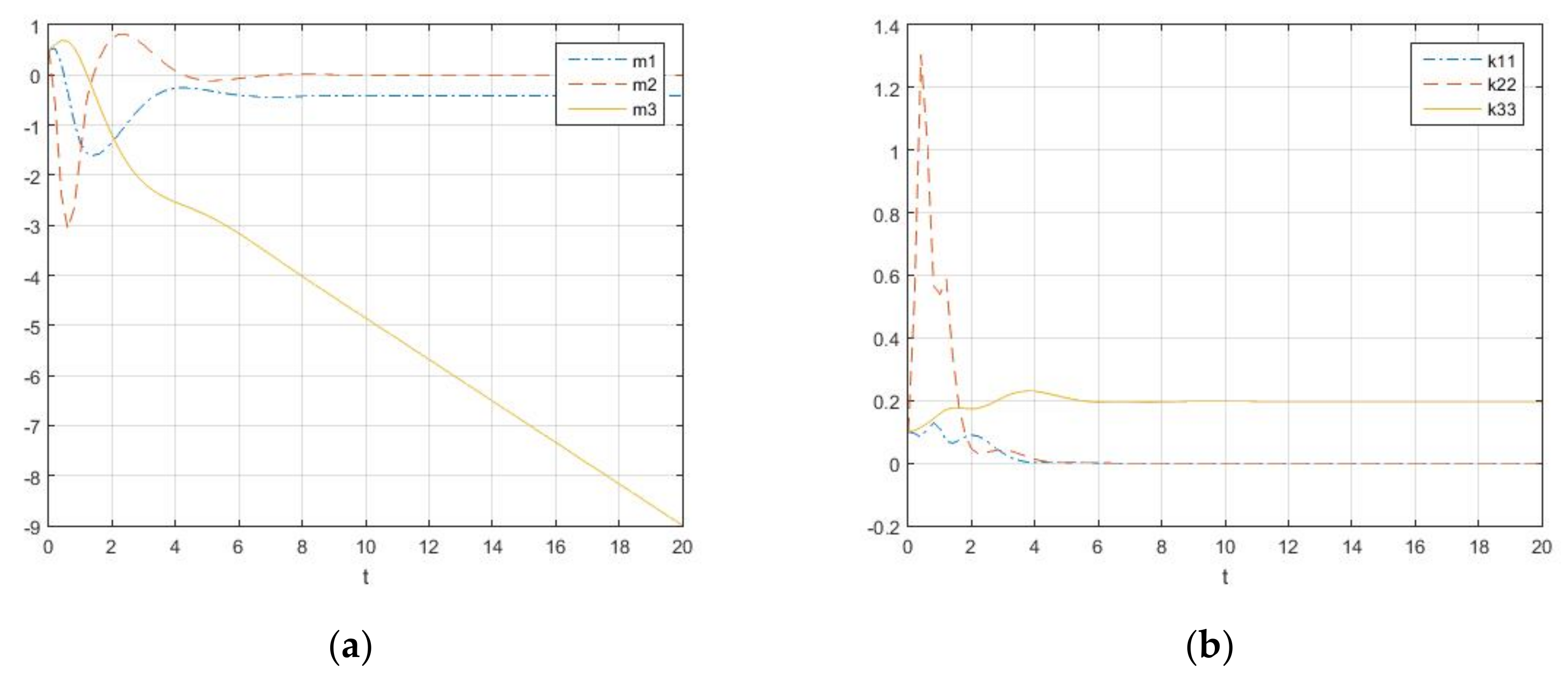 Mathematics 09 02544 g002 550