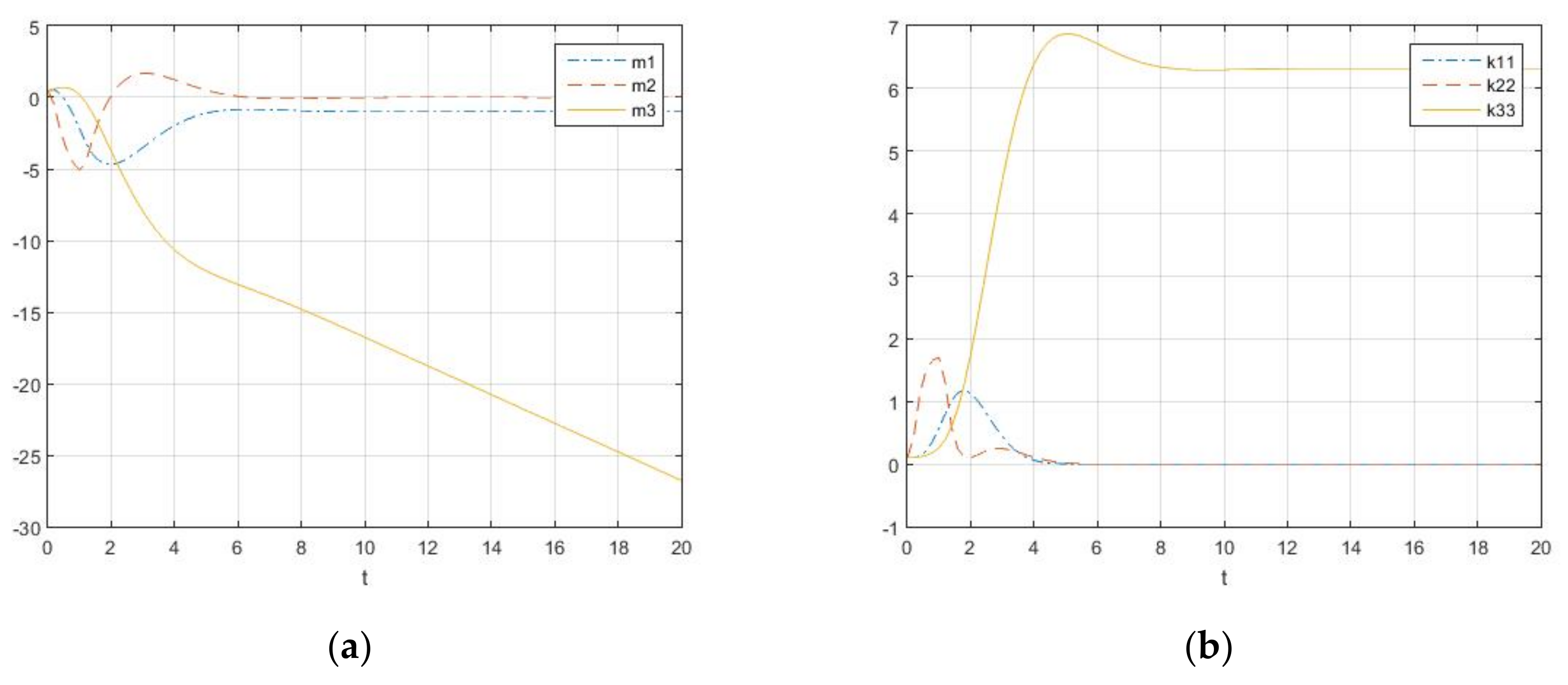Mathematics 09 02544 g004 550