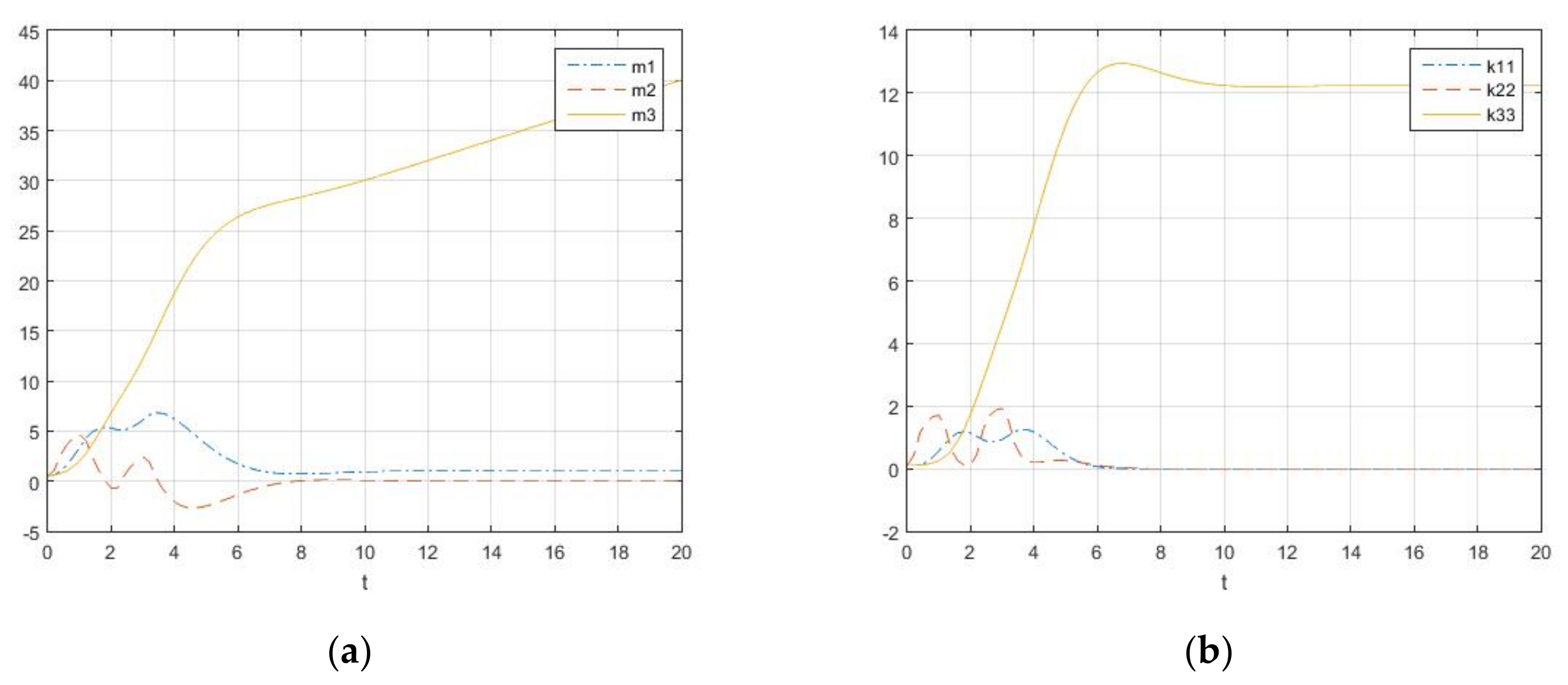 Mathematics 09 02544 g005 550