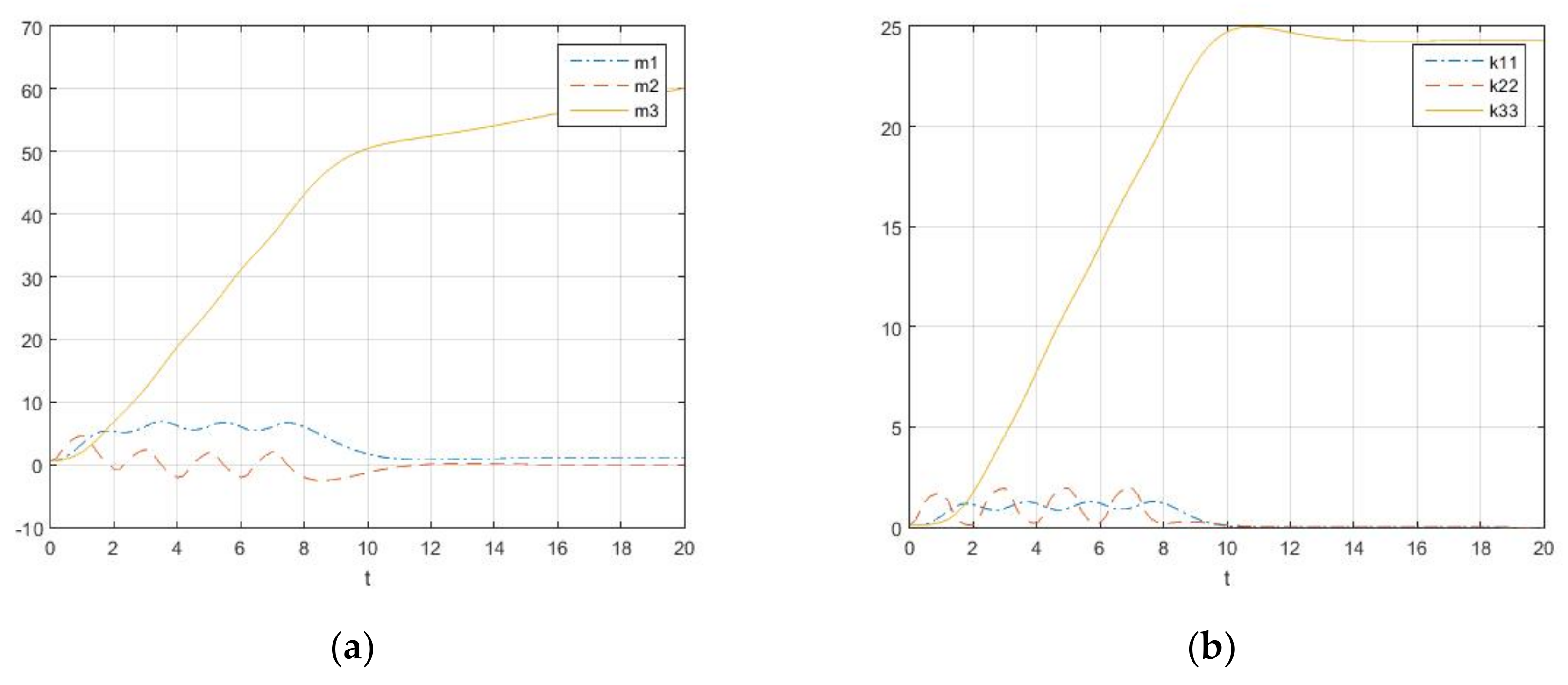 Mathematics 09 02544 g007 550