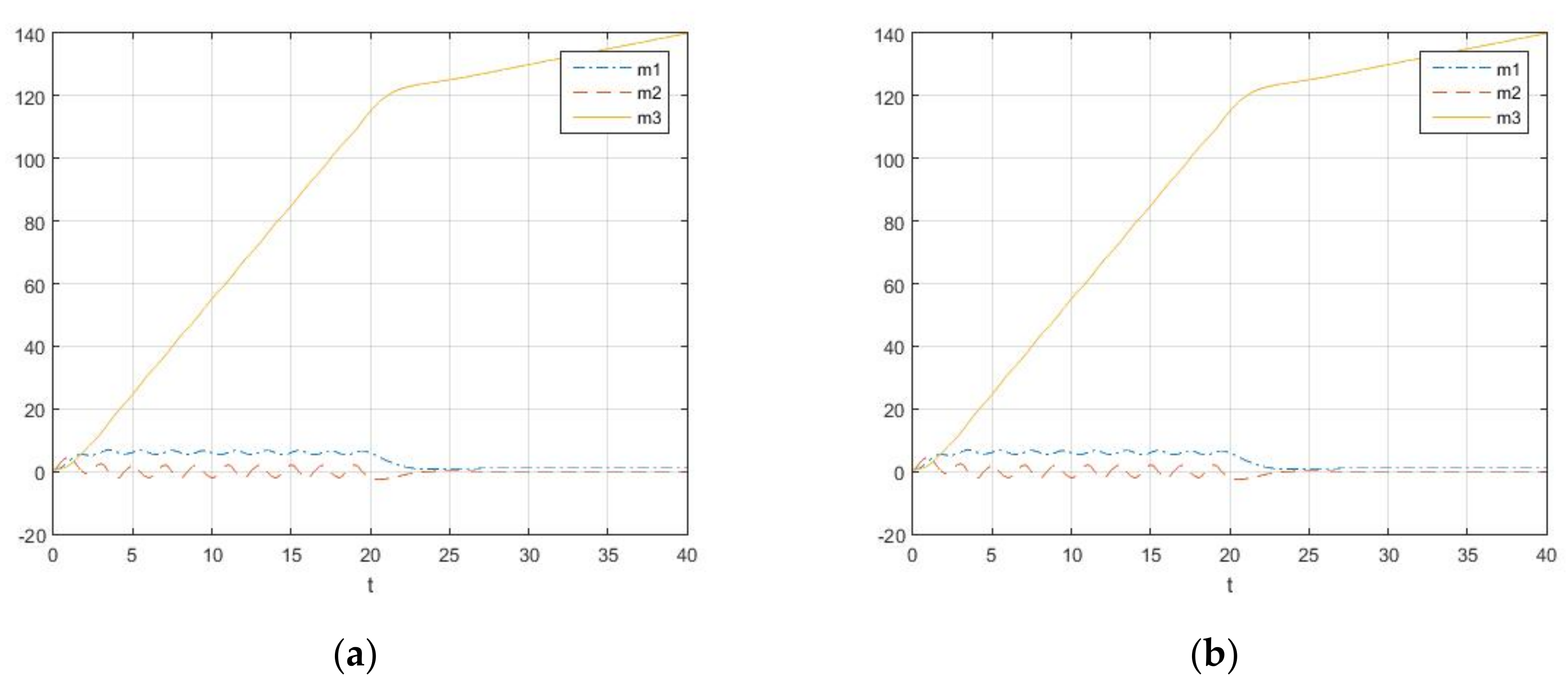 Mathematics 09 02544 g009 550