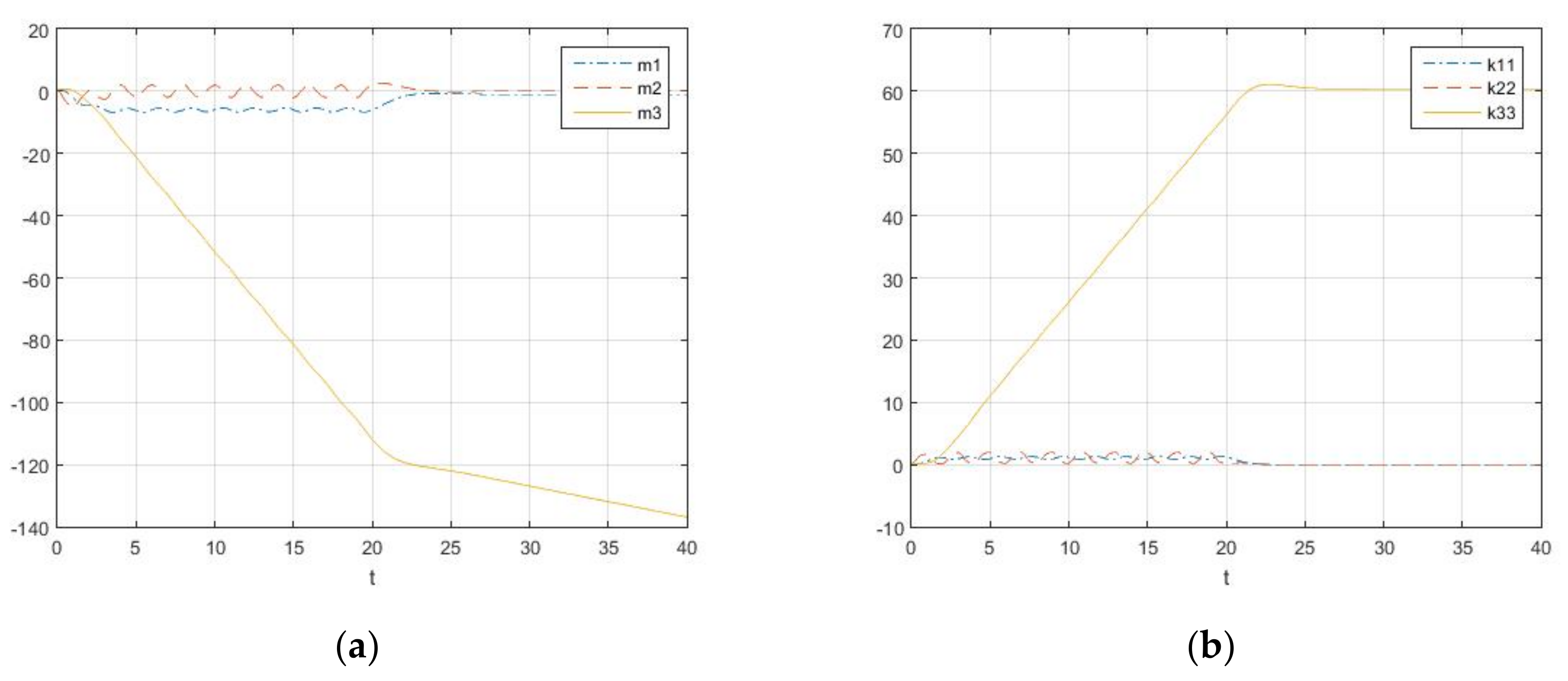 Mathematics 09 02544 g010 550