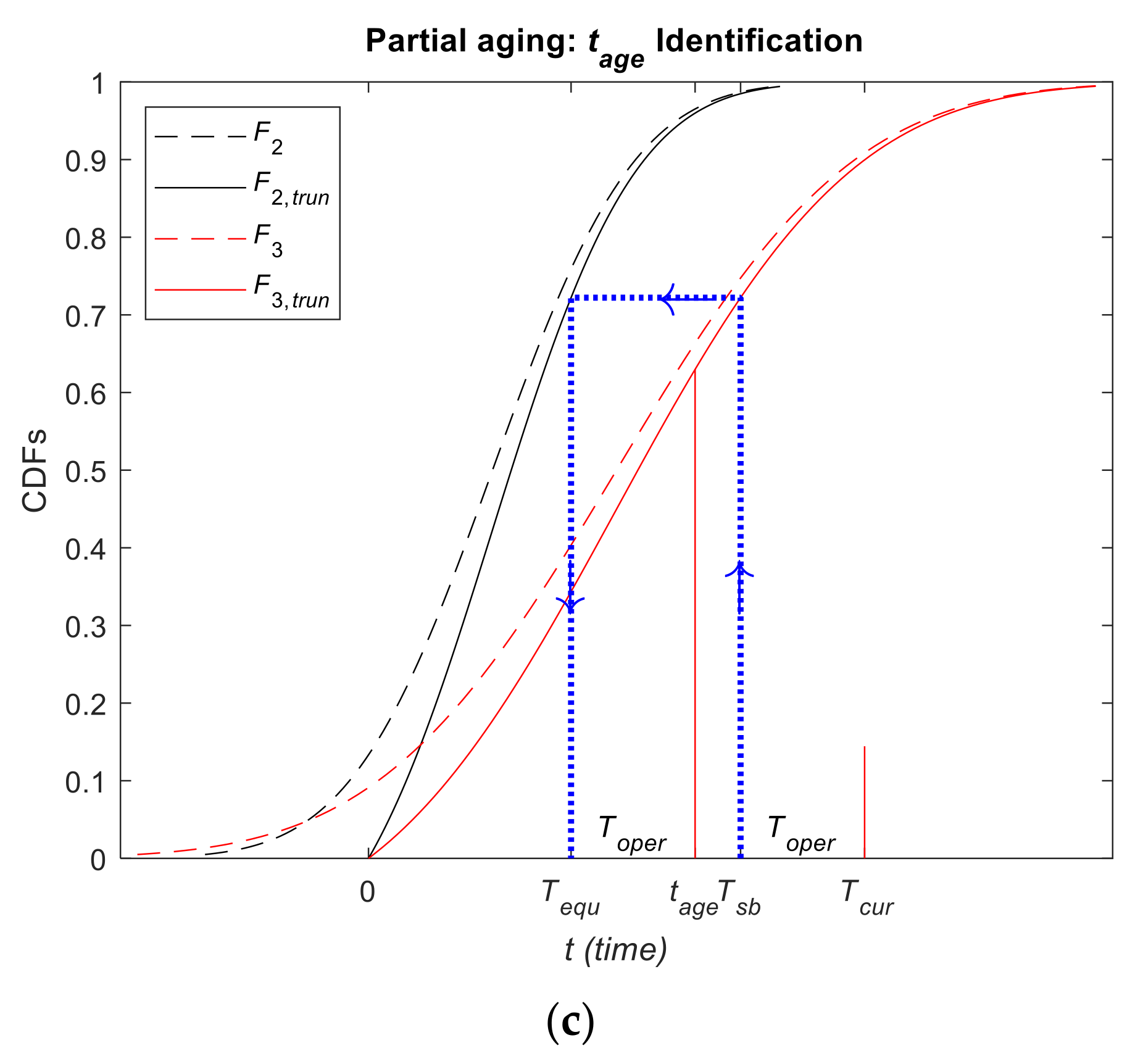 Mathematics 09 02547 g002b 550