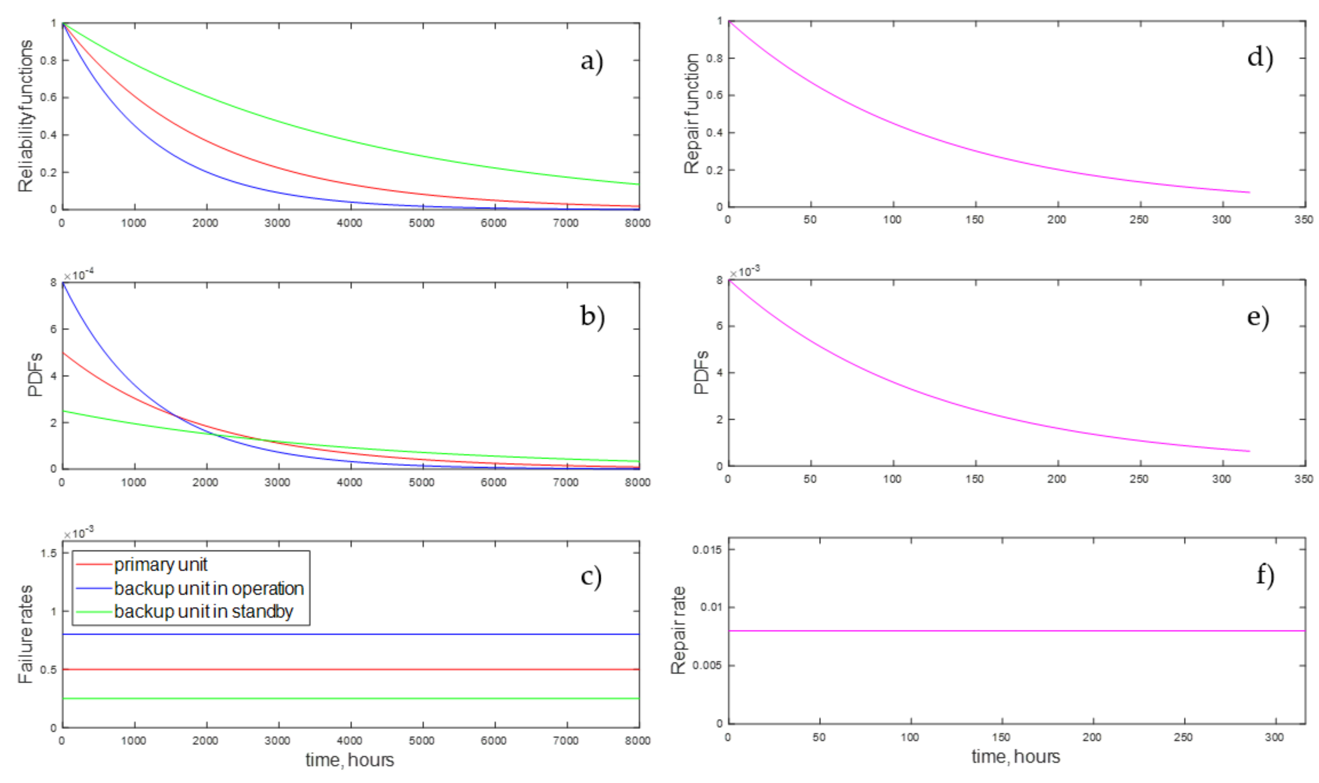 Mathematics 09 02547 g003 550