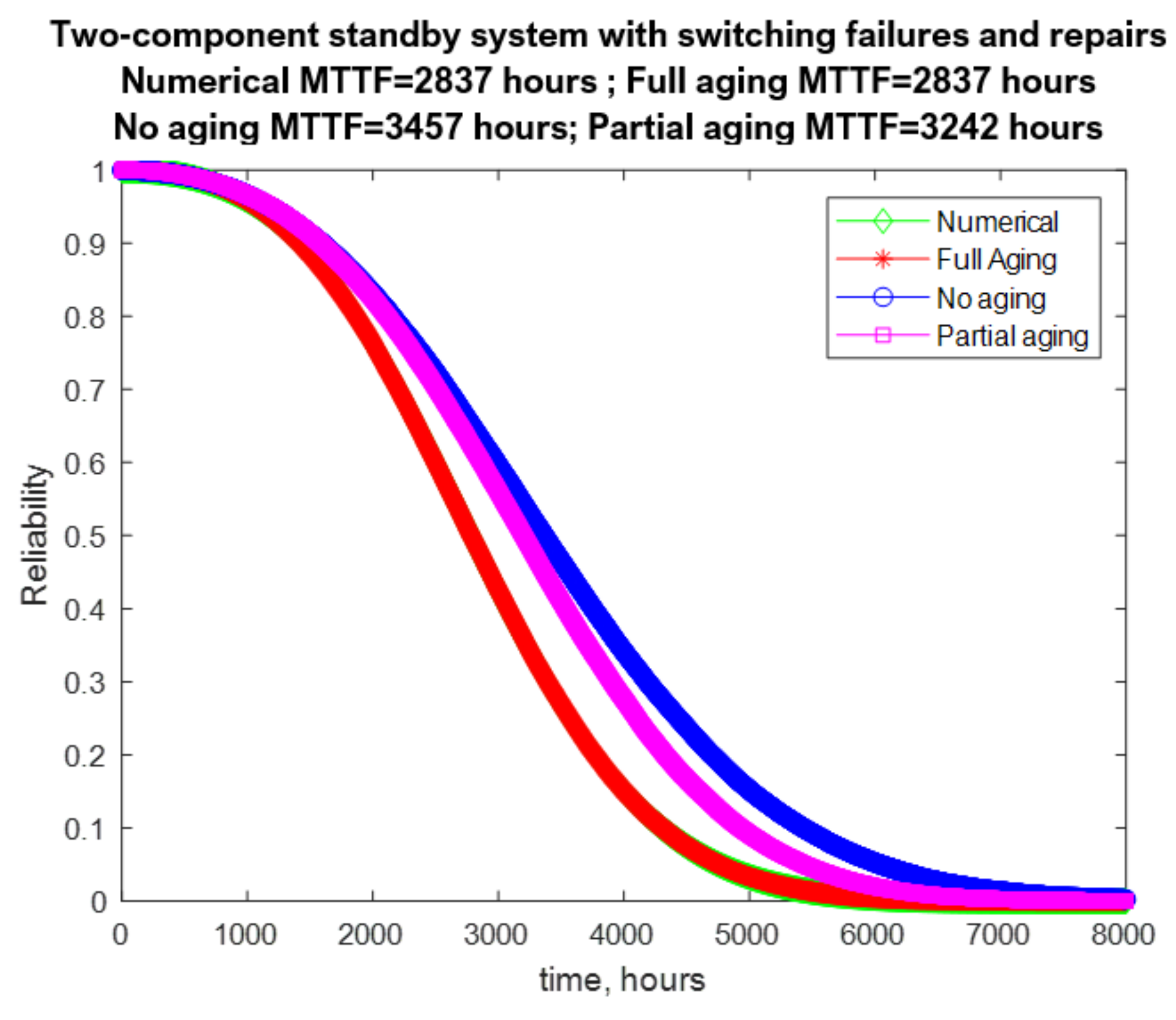 Mathematics 09 02547 g009 550