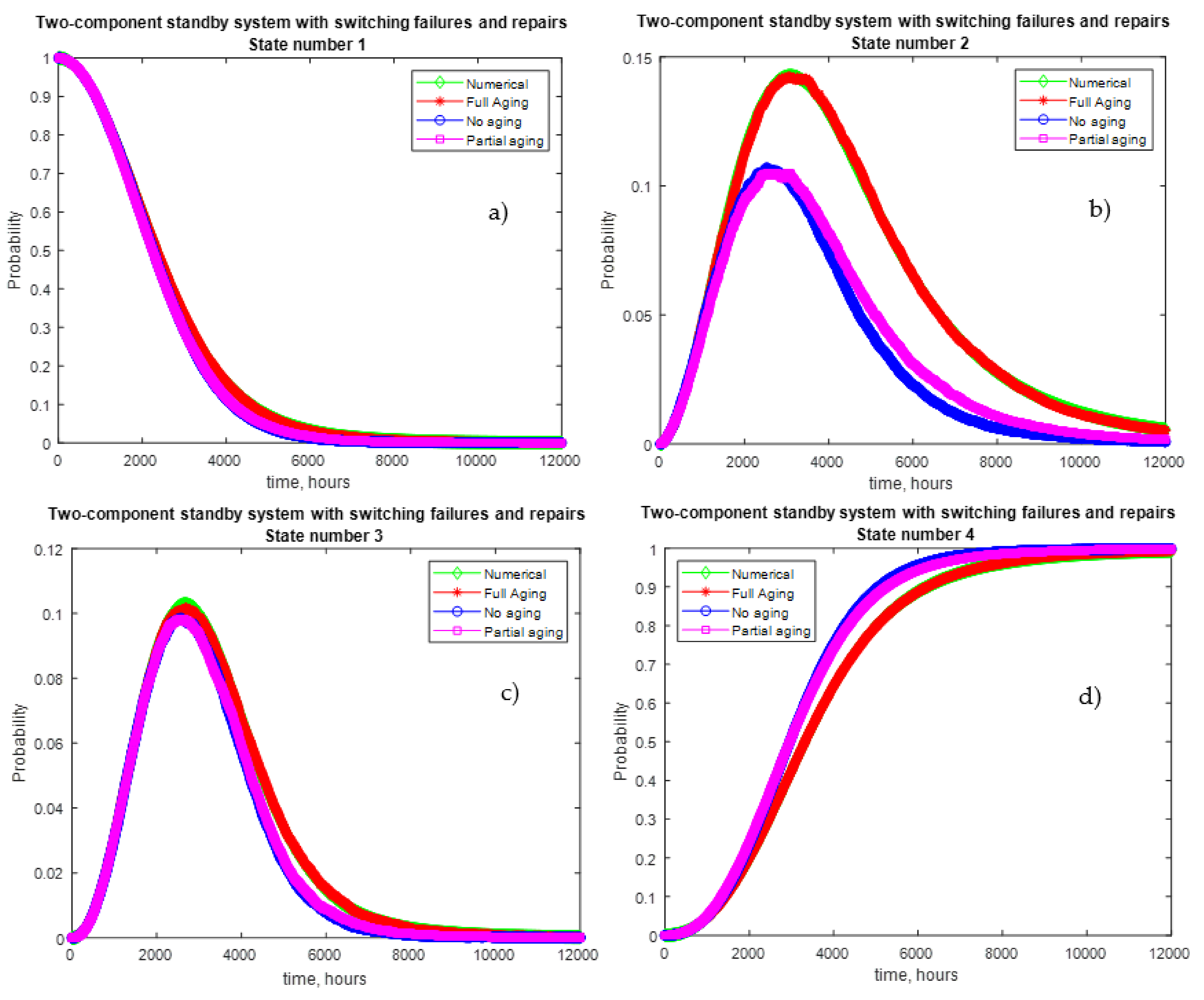Mathematics 09 02547 g010 550