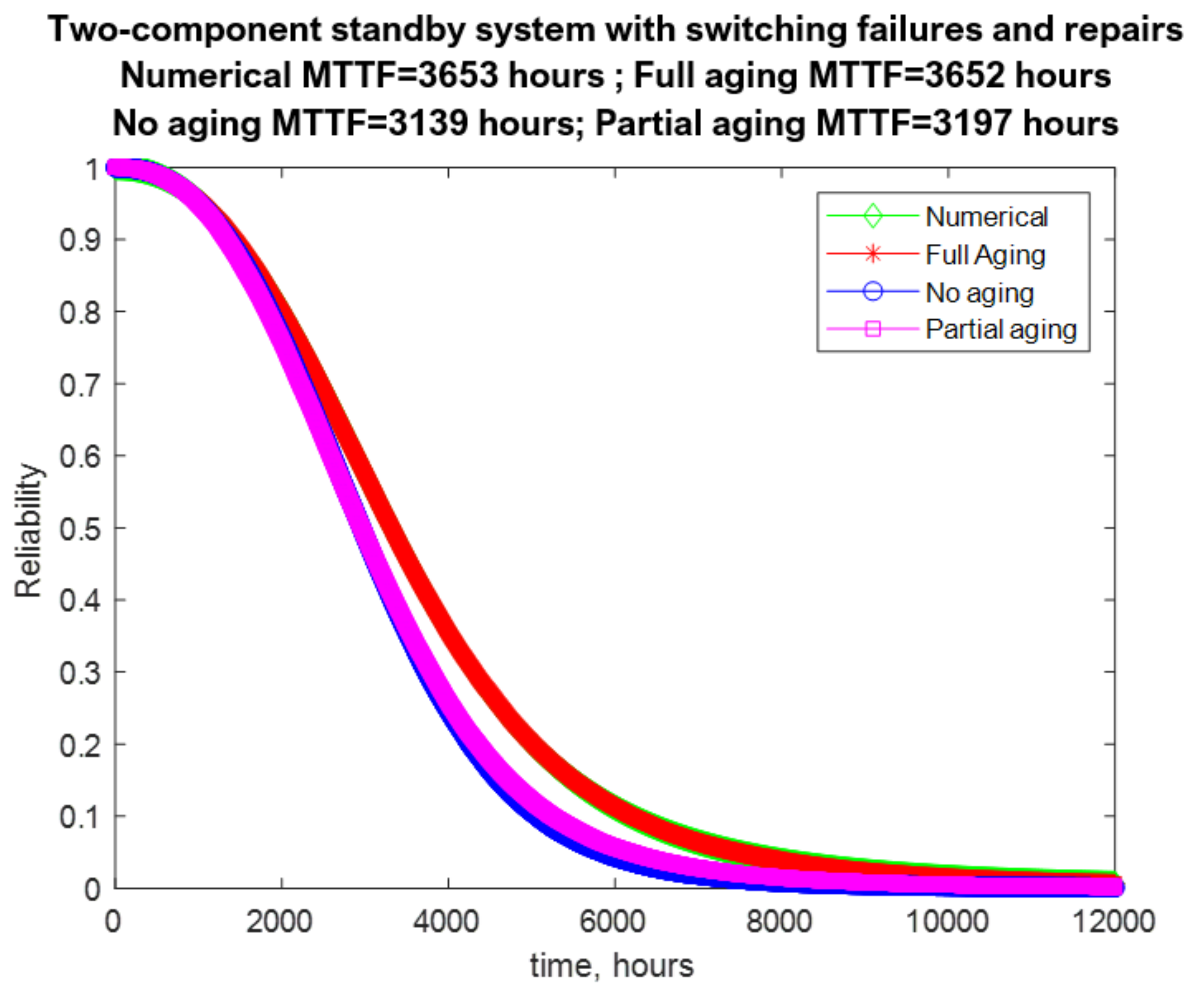 Mathematics 09 02547 g011 550