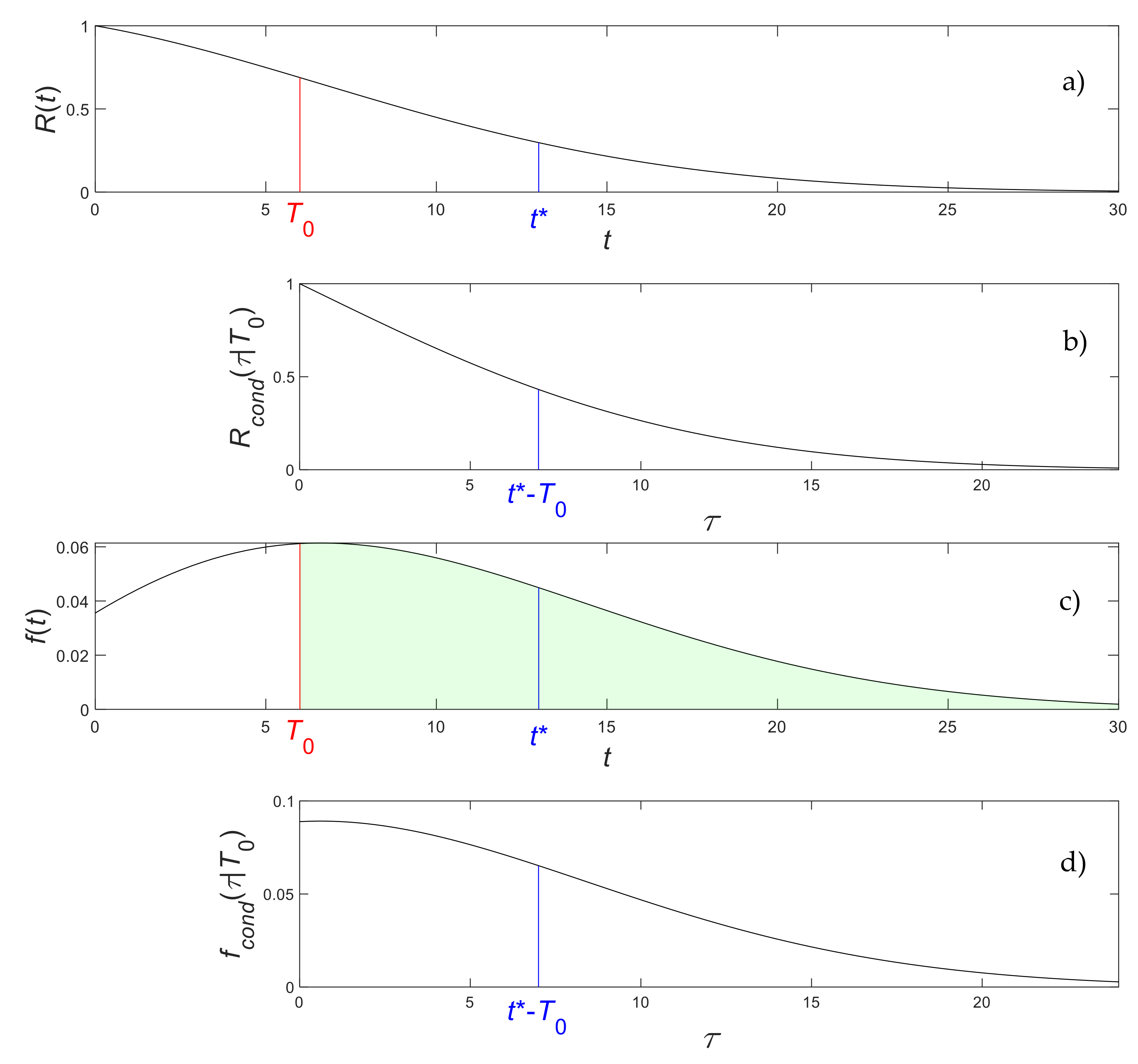 Mathematics 09 02547 g0a1 550