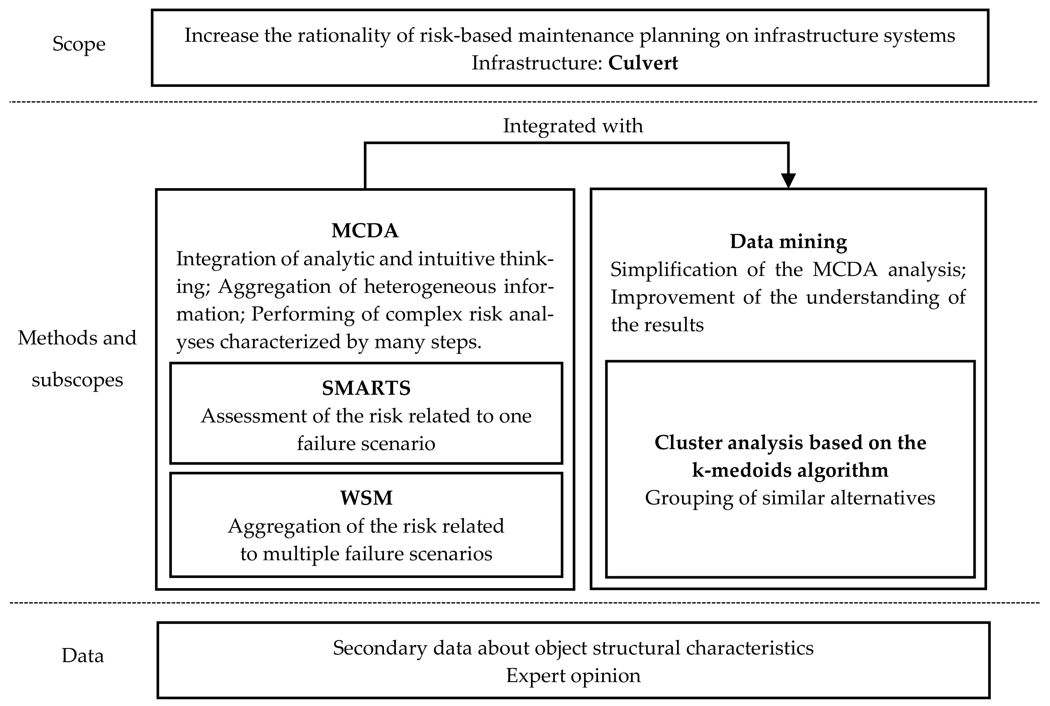 Mathematics 09 02549 g001