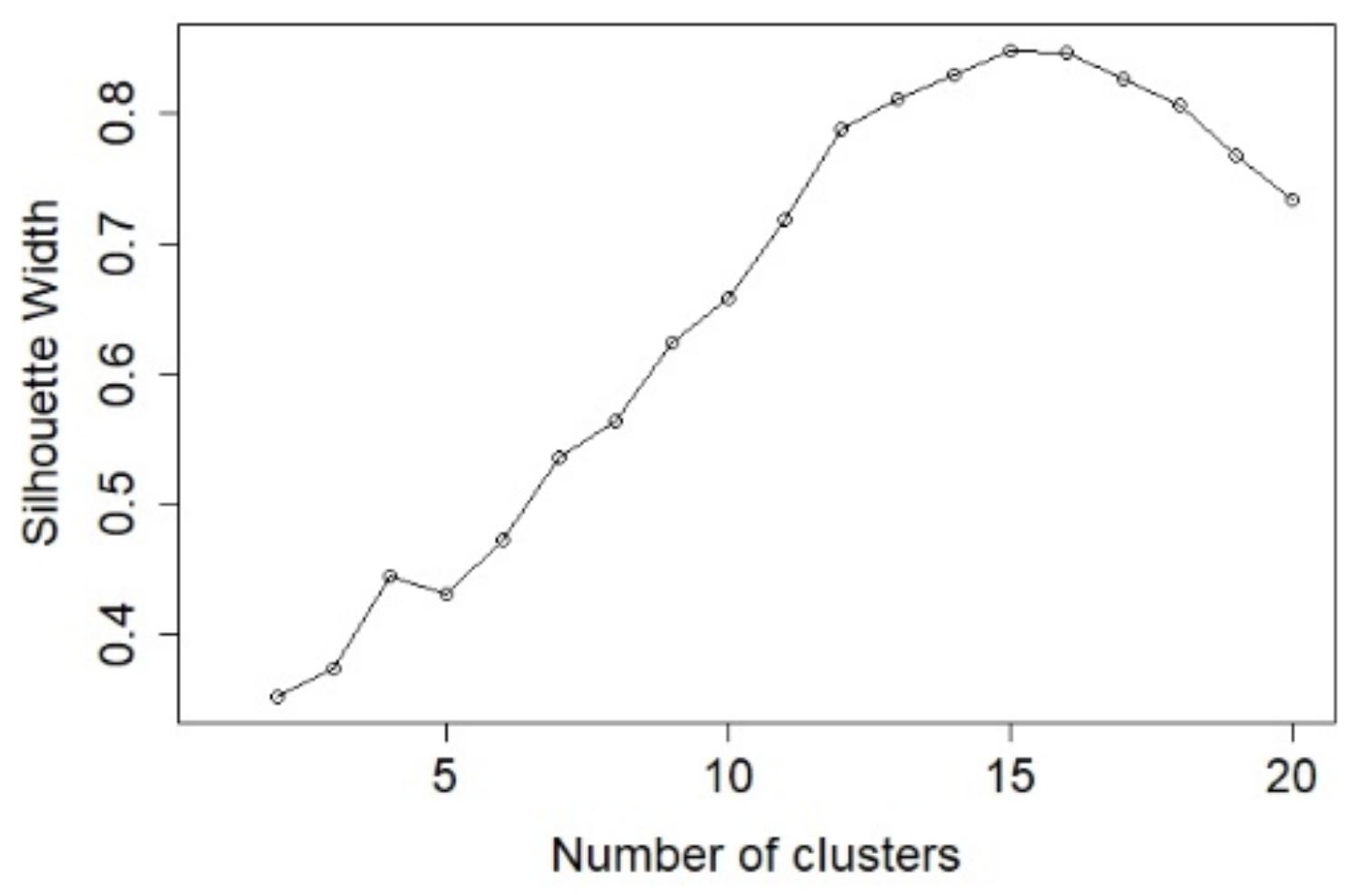 Mathematics 09 02549 g005