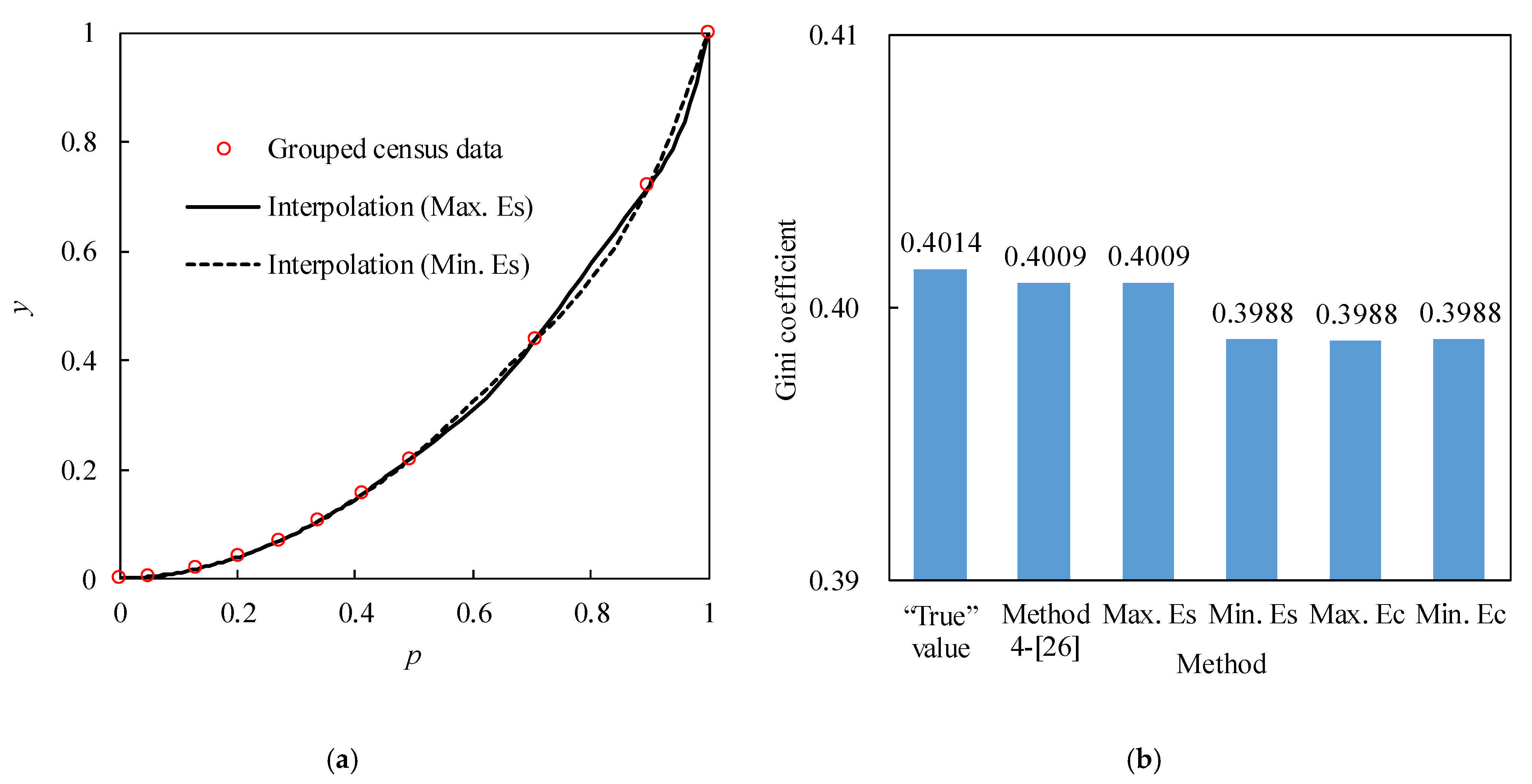 Mathematics 09 02551 g006 550