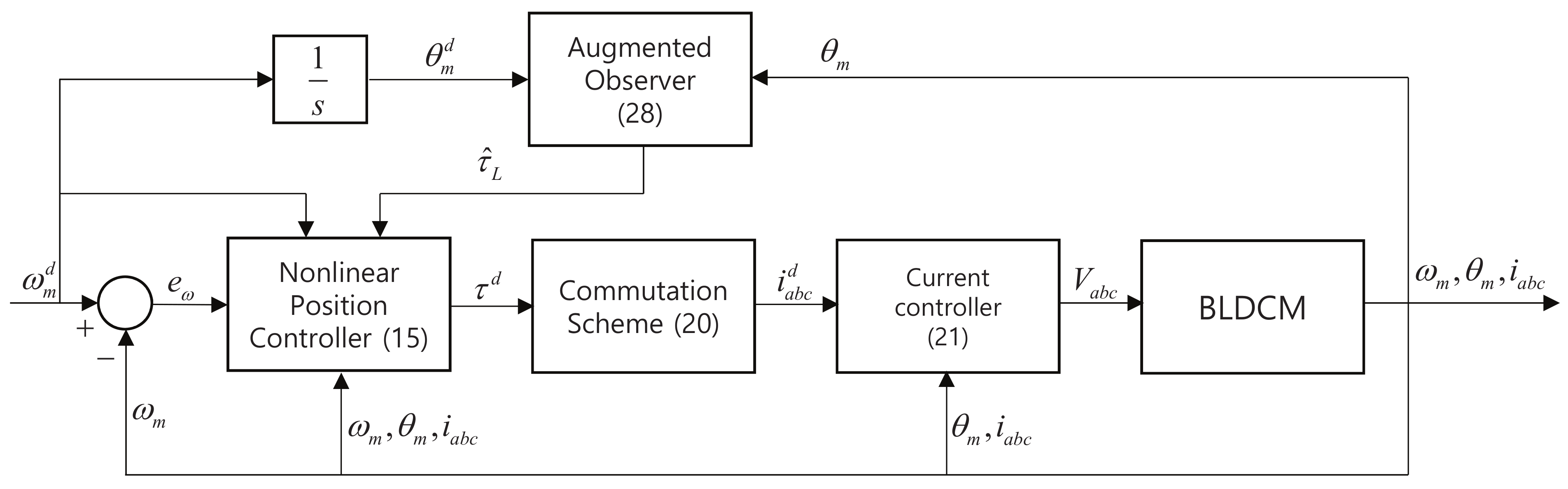 Mathematics 09 02553 g003 550