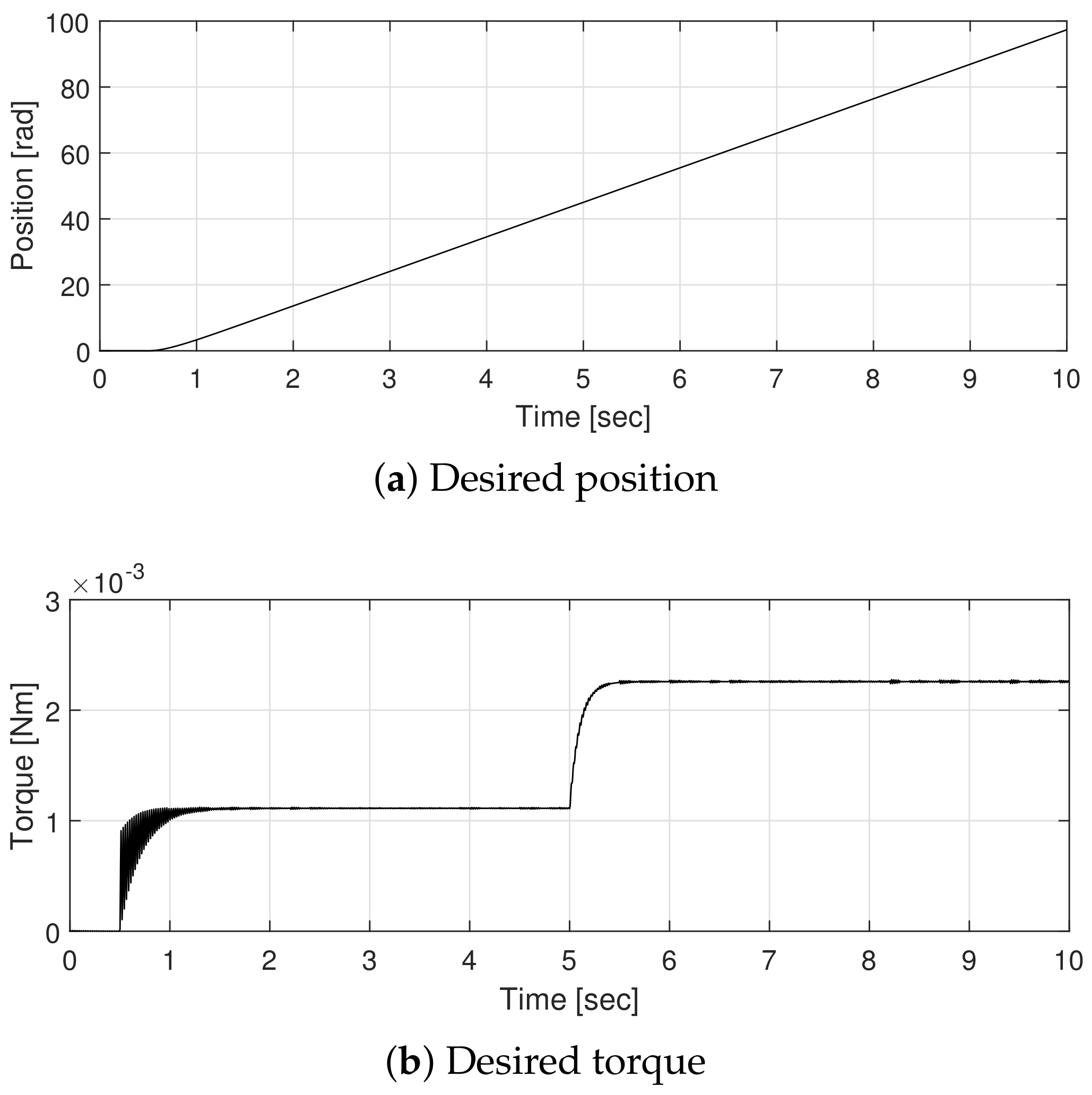 Mathematics 09 02553 g004 550