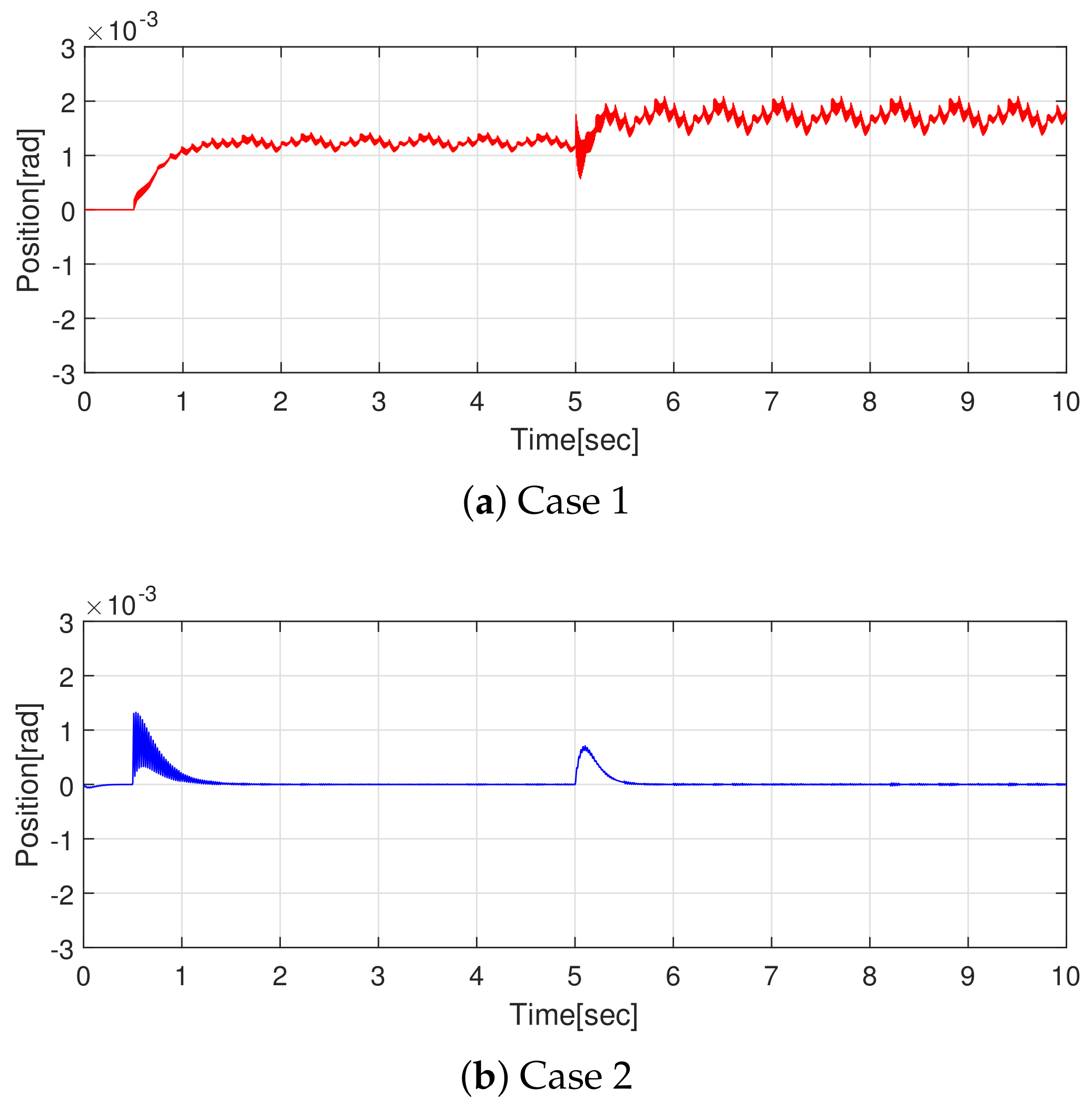 Mathematics 09 02553 g007 550