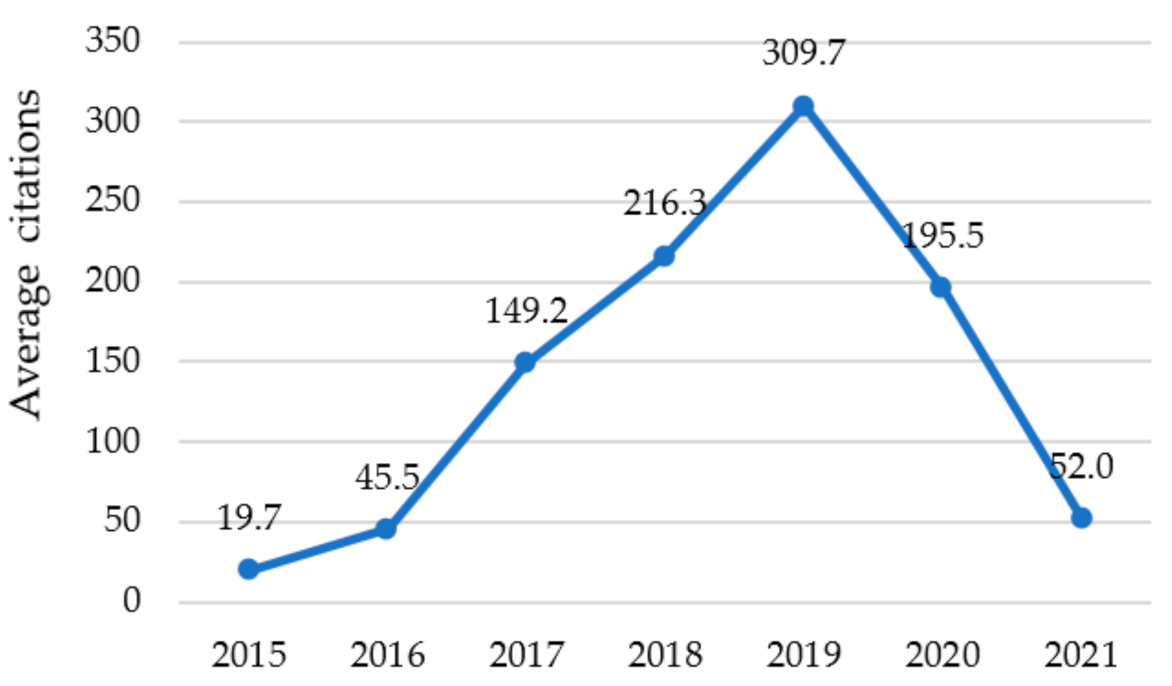 Mathematics 09 02557 g004 550