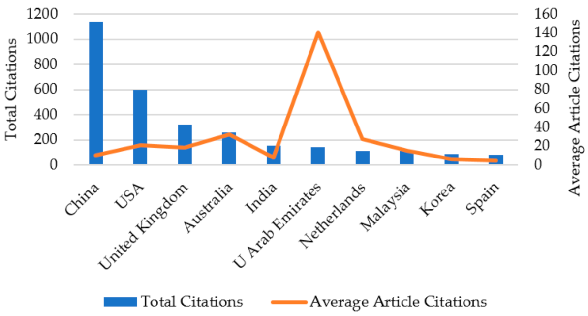 Mathematics 09 02557 g008 550