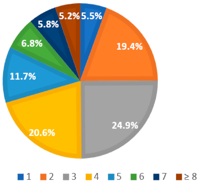 Mathematics 09 02557 g009 550