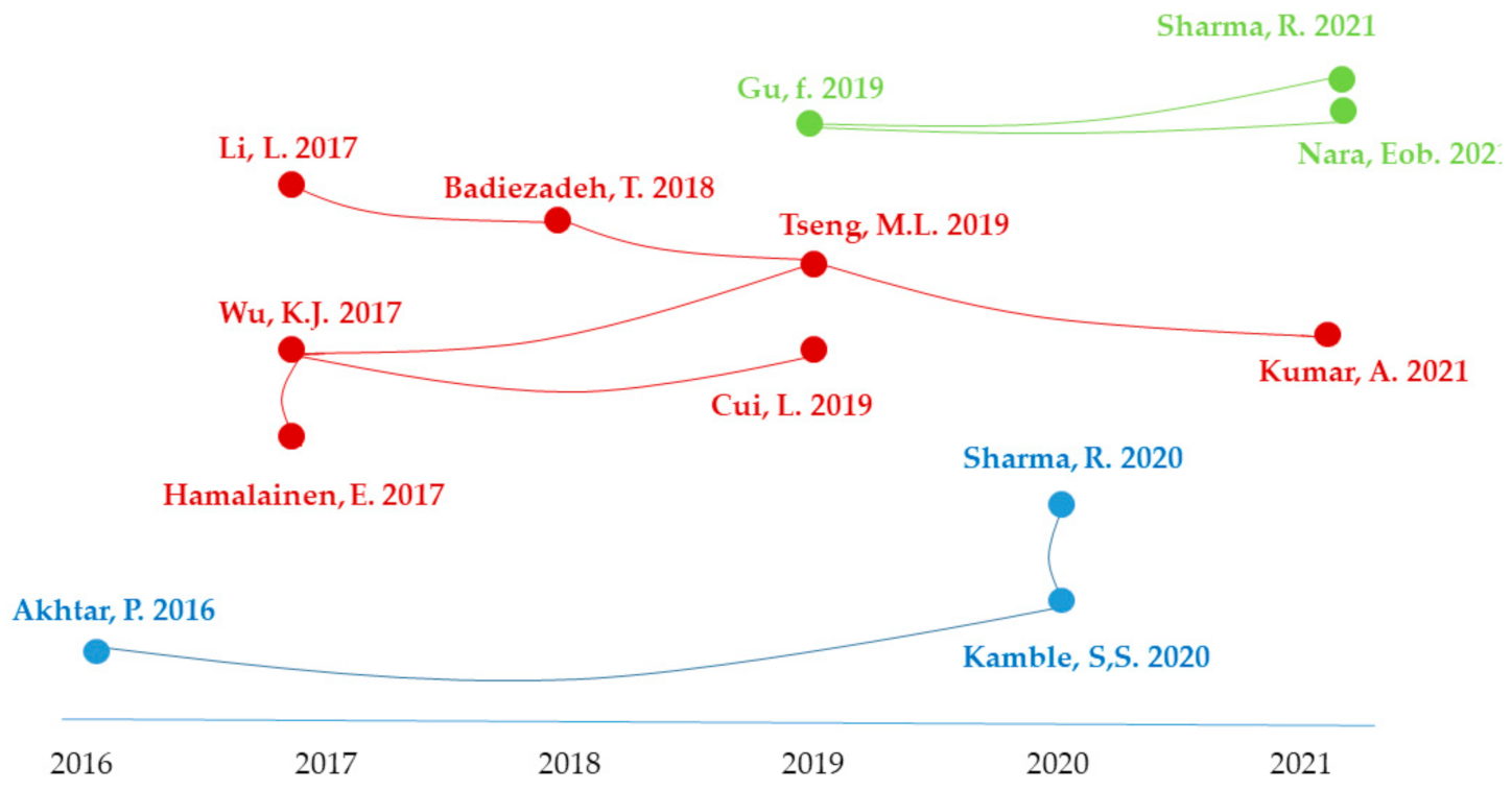 Mathematics 09 02557 g011 550
