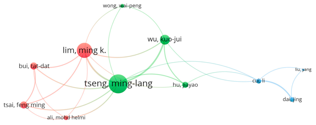 Mathematics 09 02557 g012 550