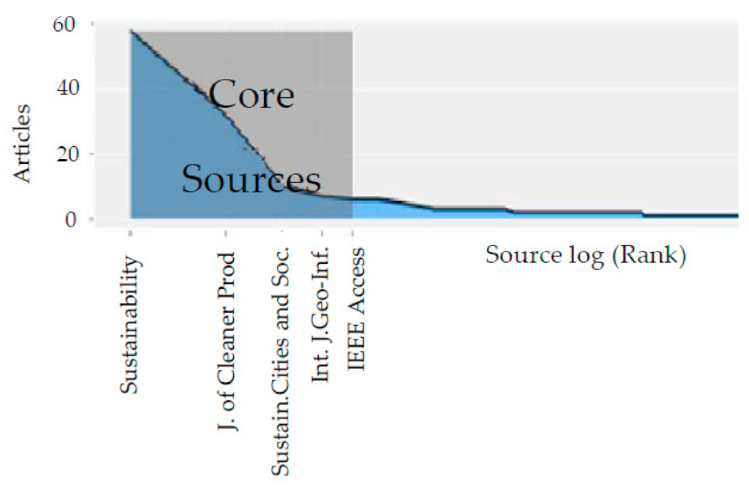 Mathematics 09 02557 g013 550