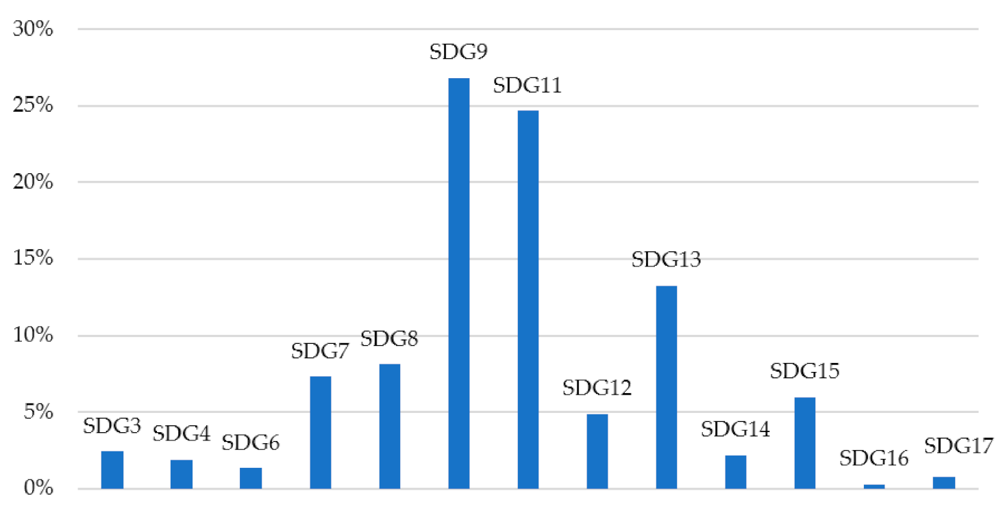 Mathematics 09 02557 g015 550