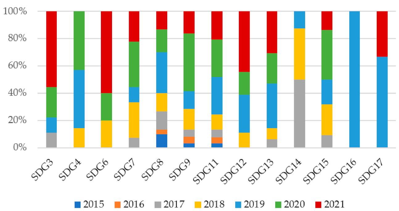 Mathematics 09 02557 g016 550