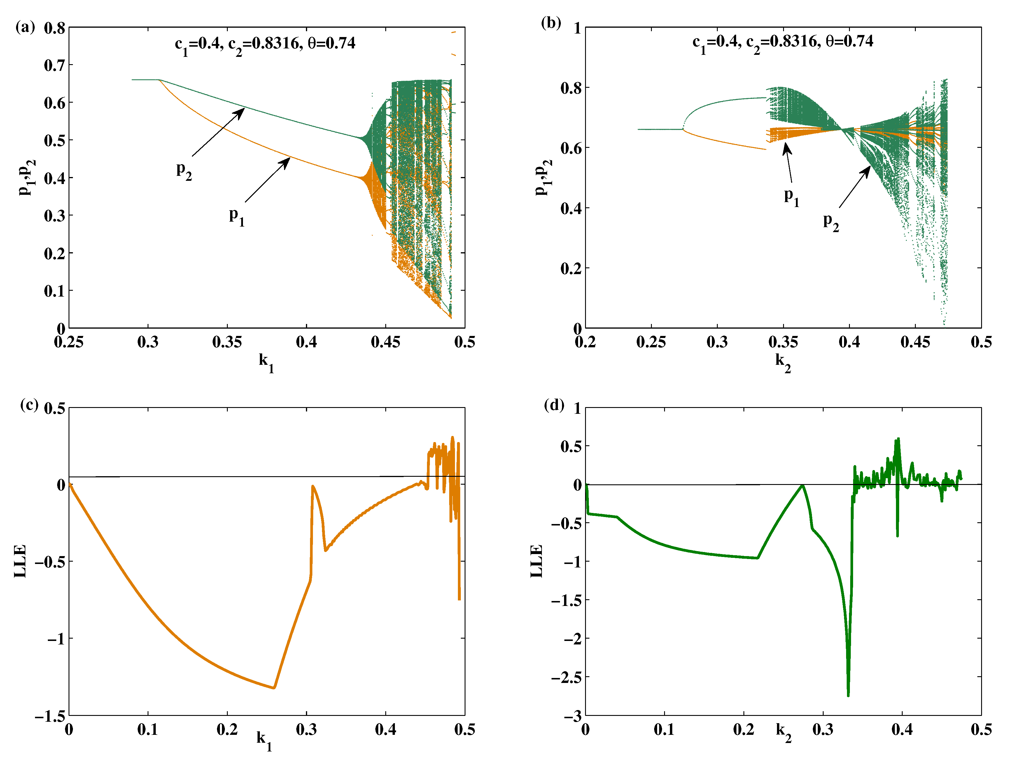 Mathematics 09 02558 g002 Mathematics 09 02558 g002