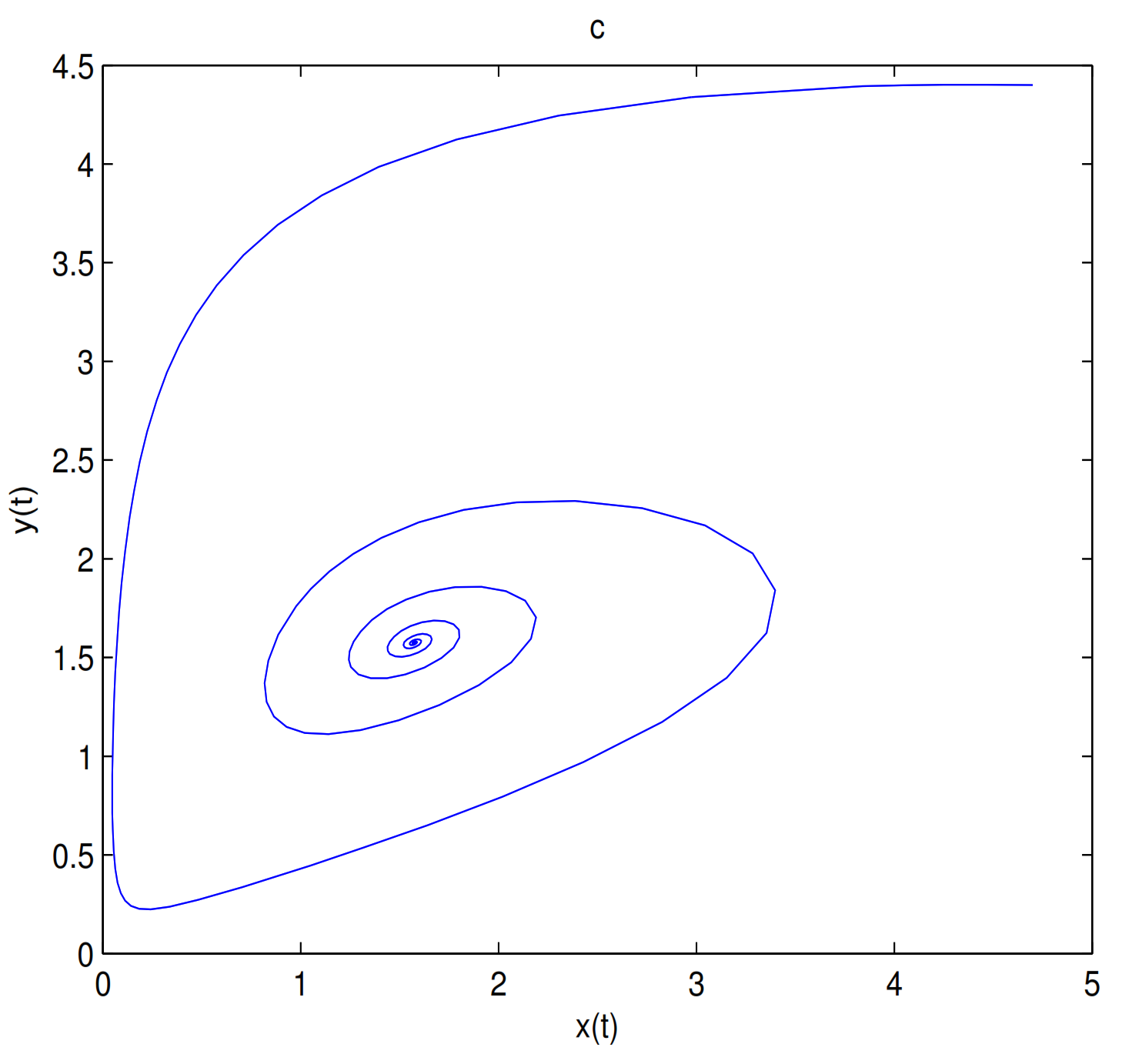Mathematics 09 02560 g005b 550