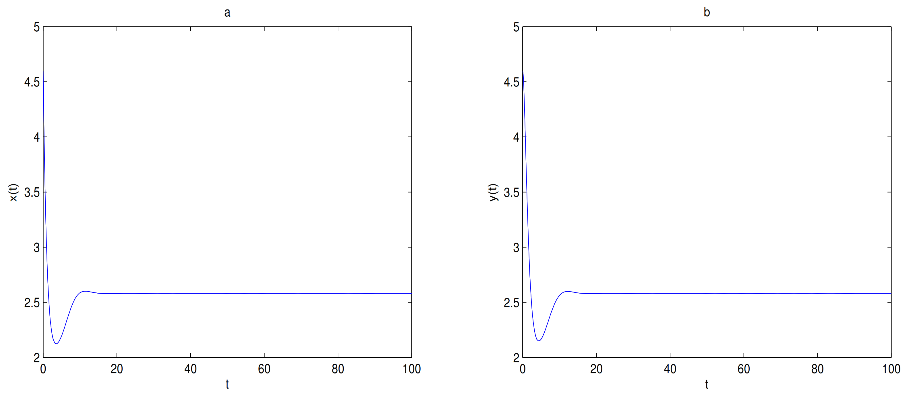 Mathematics 09 02560 g009a 550