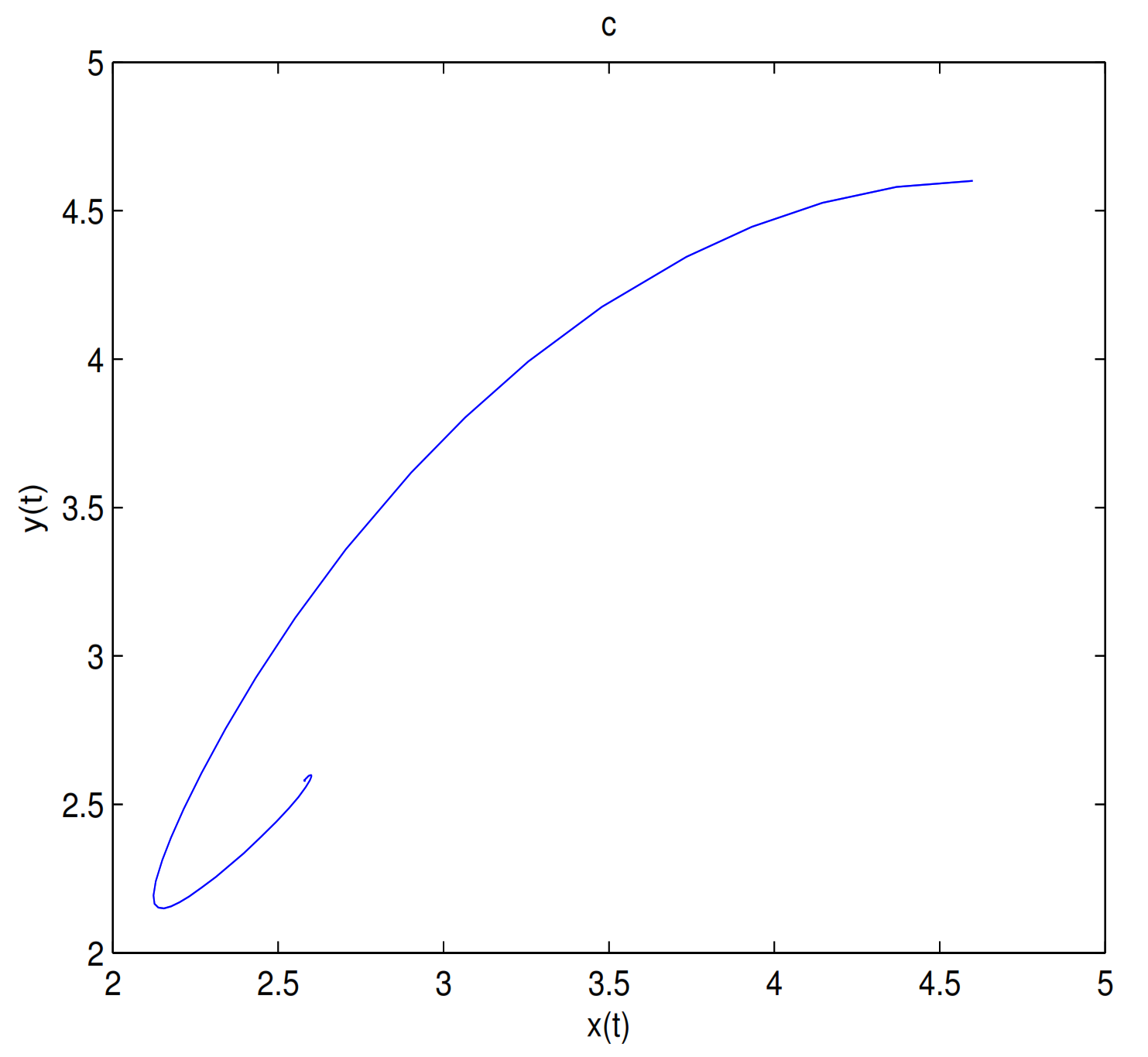 Mathematics 09 02560 g009b 550
