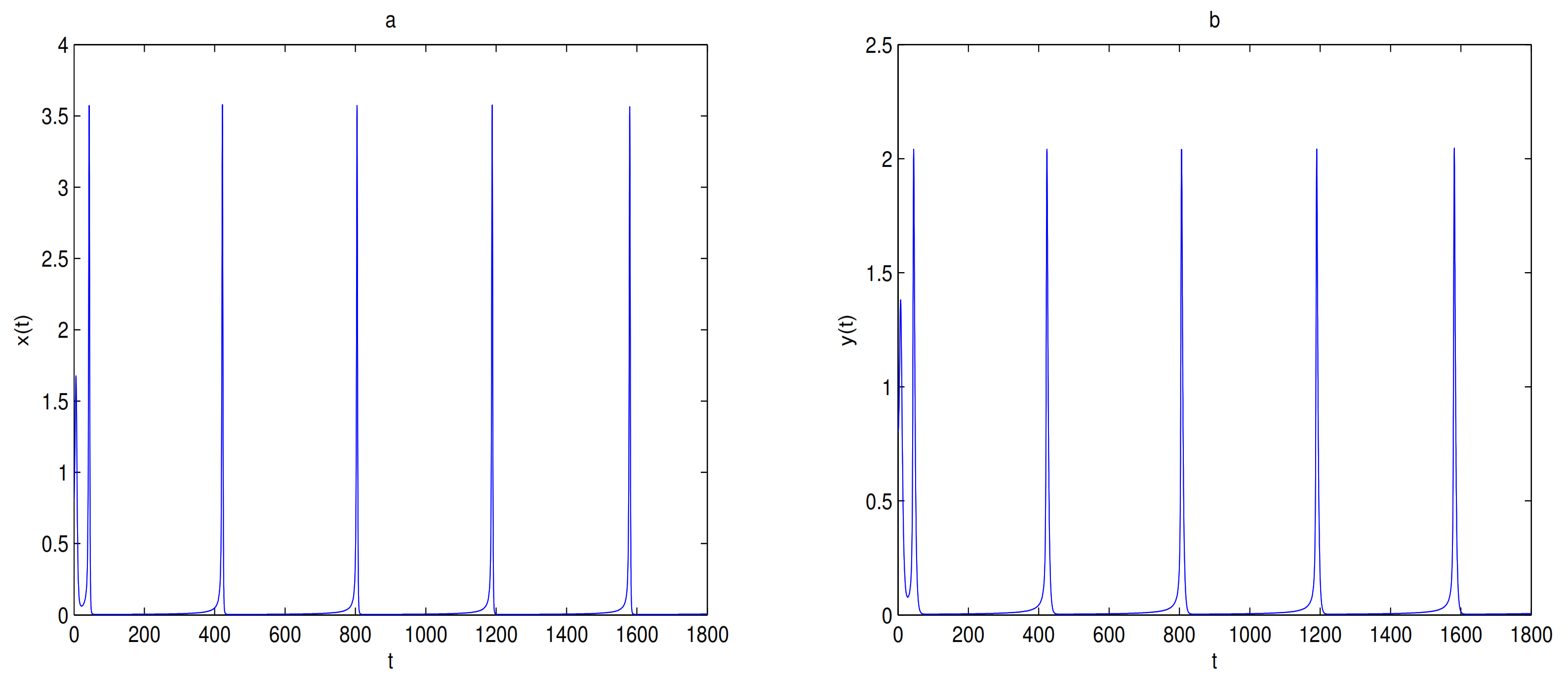 Mathematics 09 02560 g015a 550