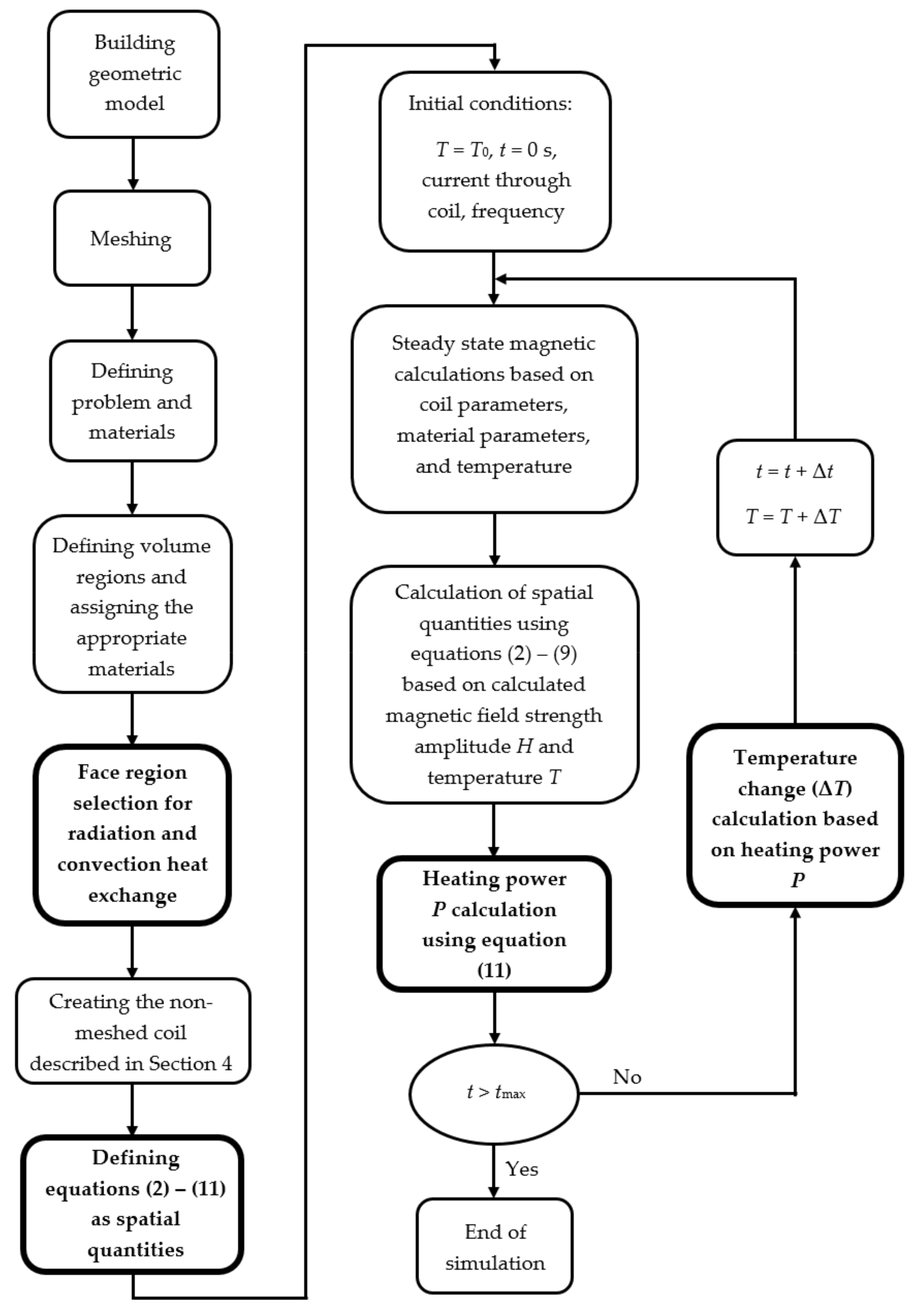 Mathematics 09 02561 g004